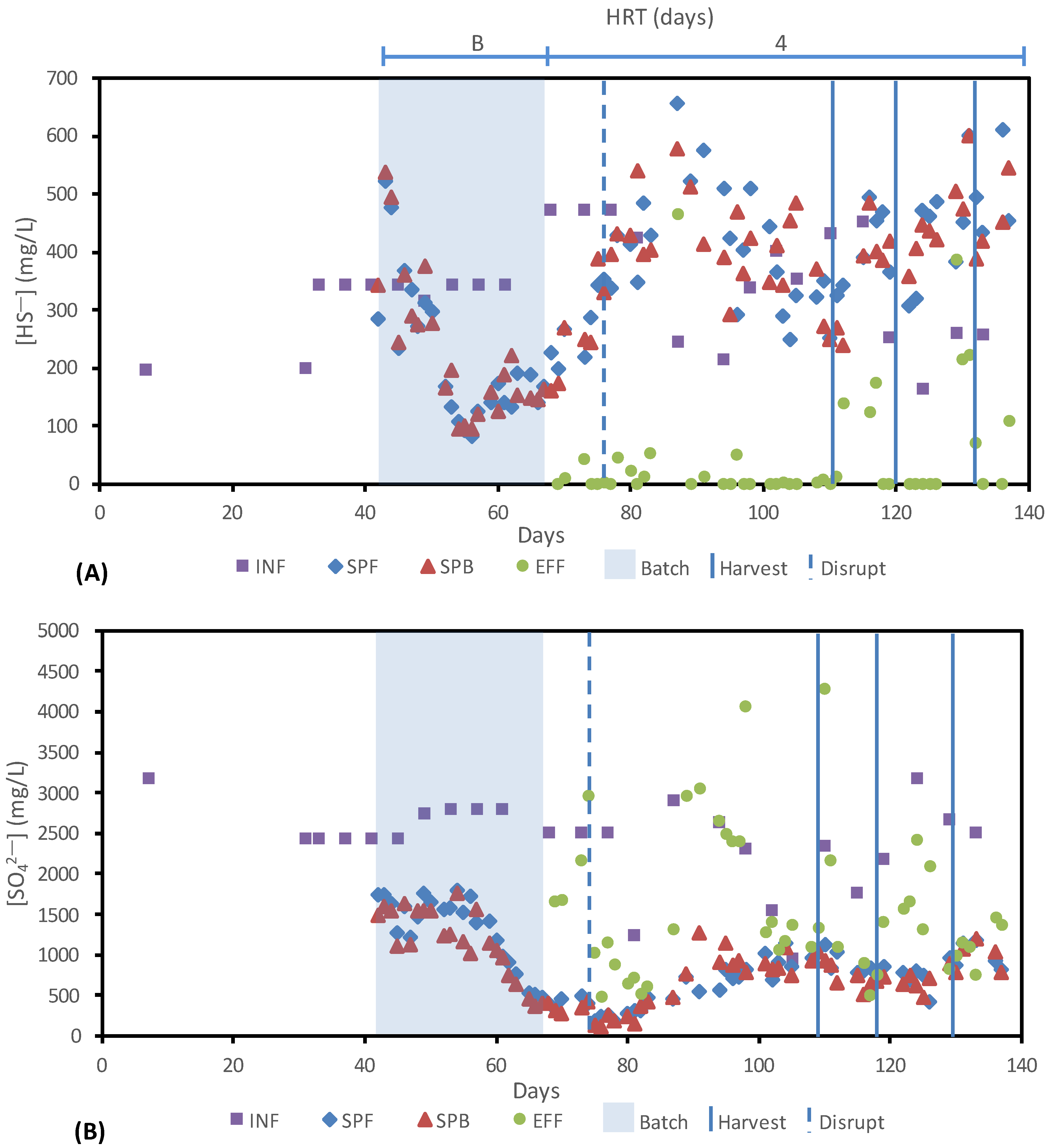 Water 14 00032 g003 550
