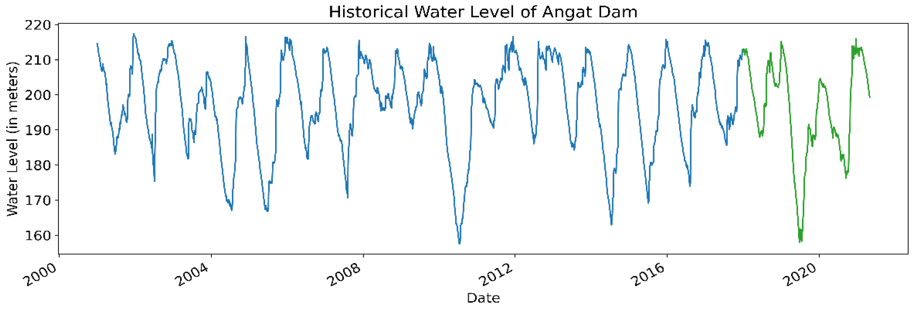 Water 14 00034 g002 550