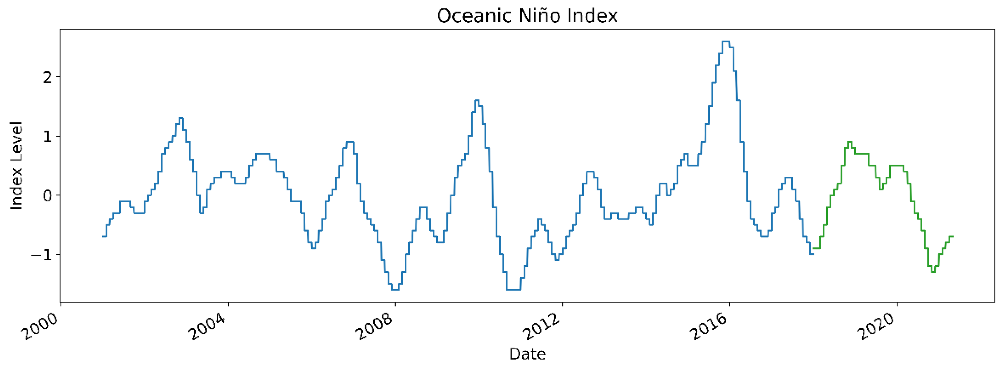 Water 14 00034 g004 550