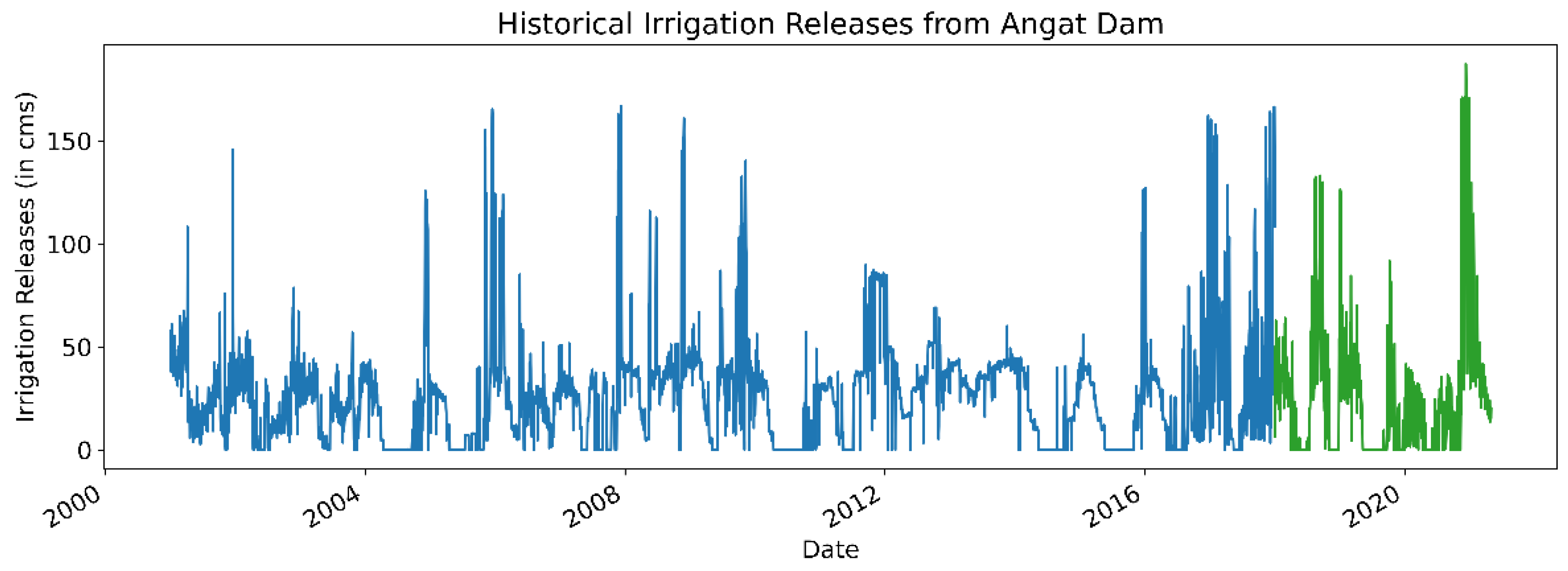 Water 14 00034 g005 550