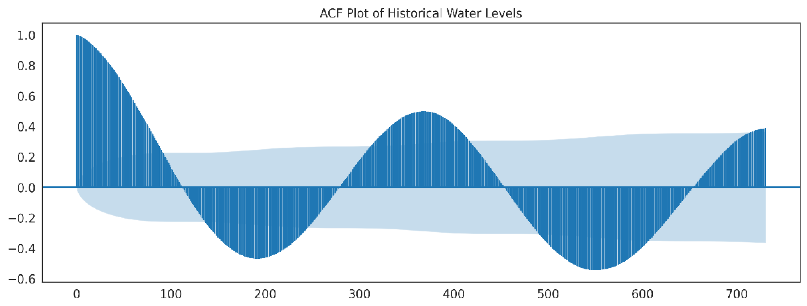 Water 14 00034 g006 550