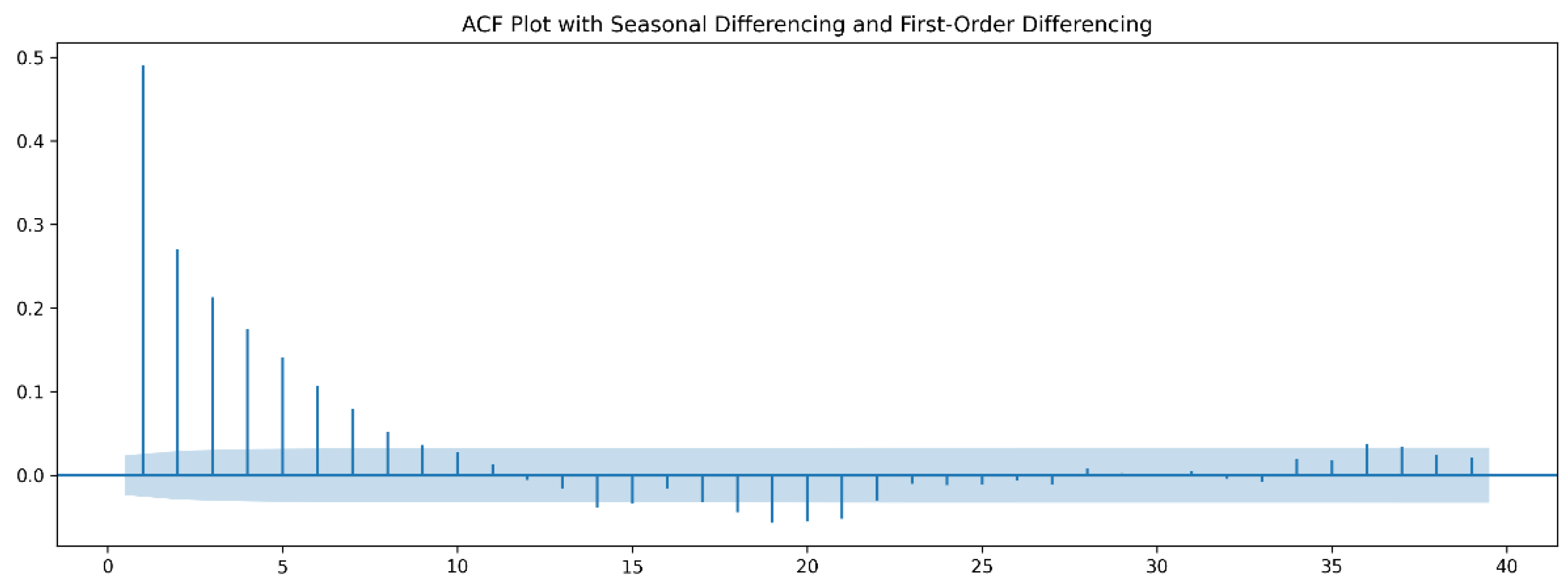 Water 14 00034 g007 550