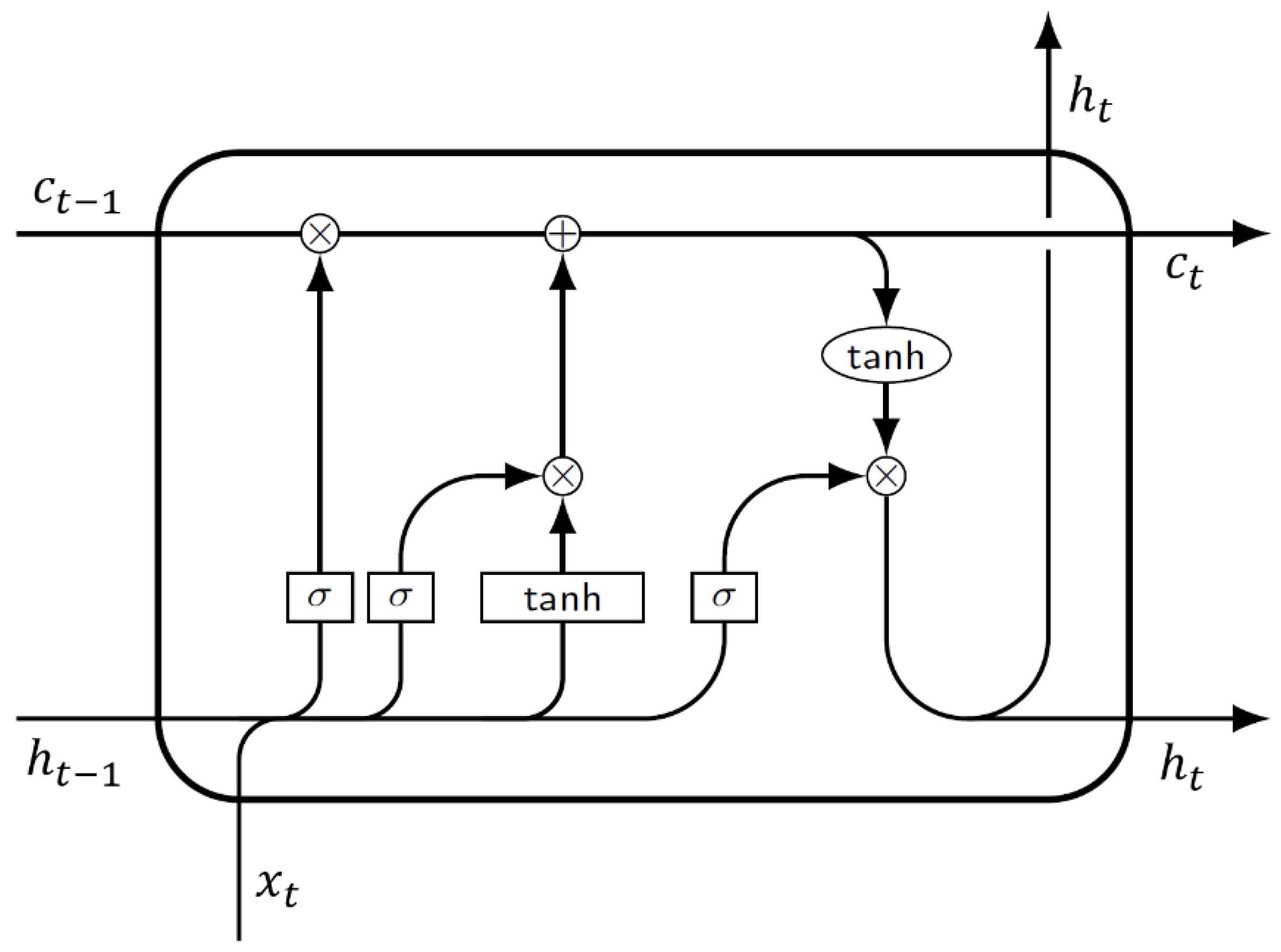 Water 14 00034 g008 550