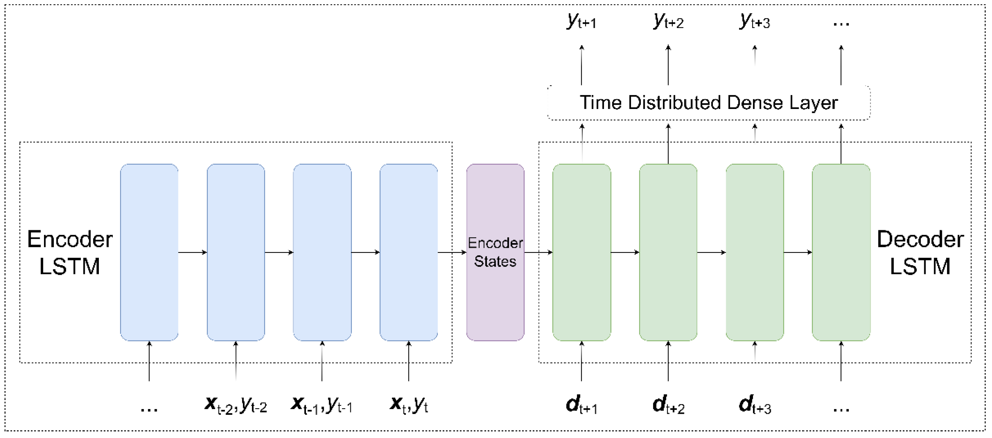 Water 14 00034 g009 550