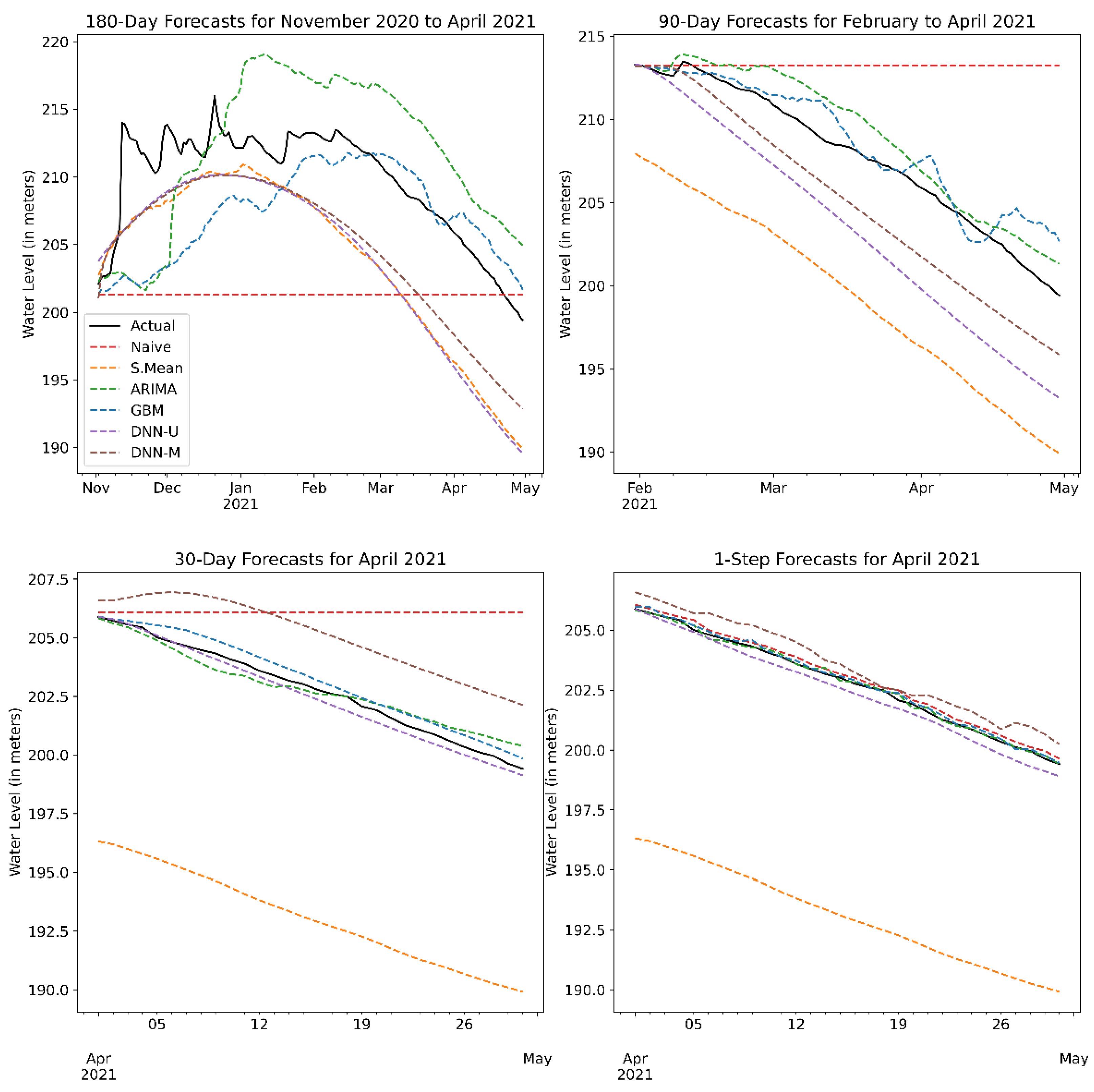 Water 14 00034 g011 550