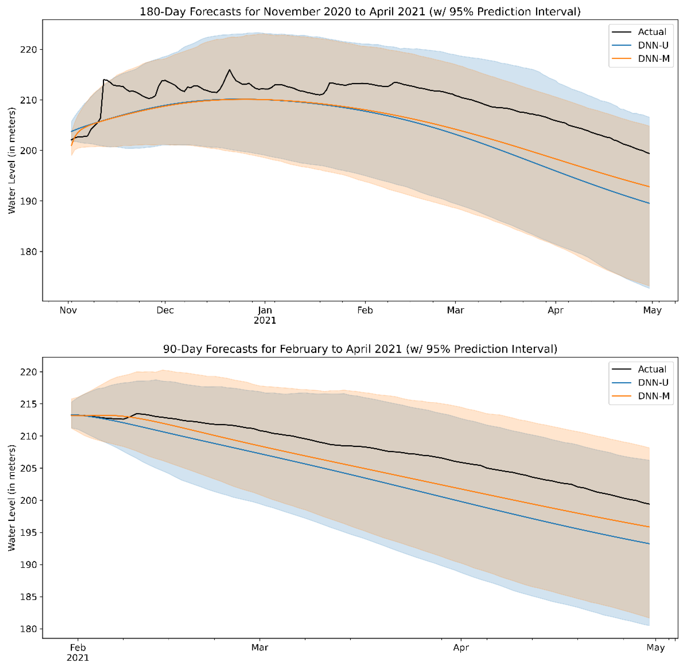 Water 14 00034 g012 550