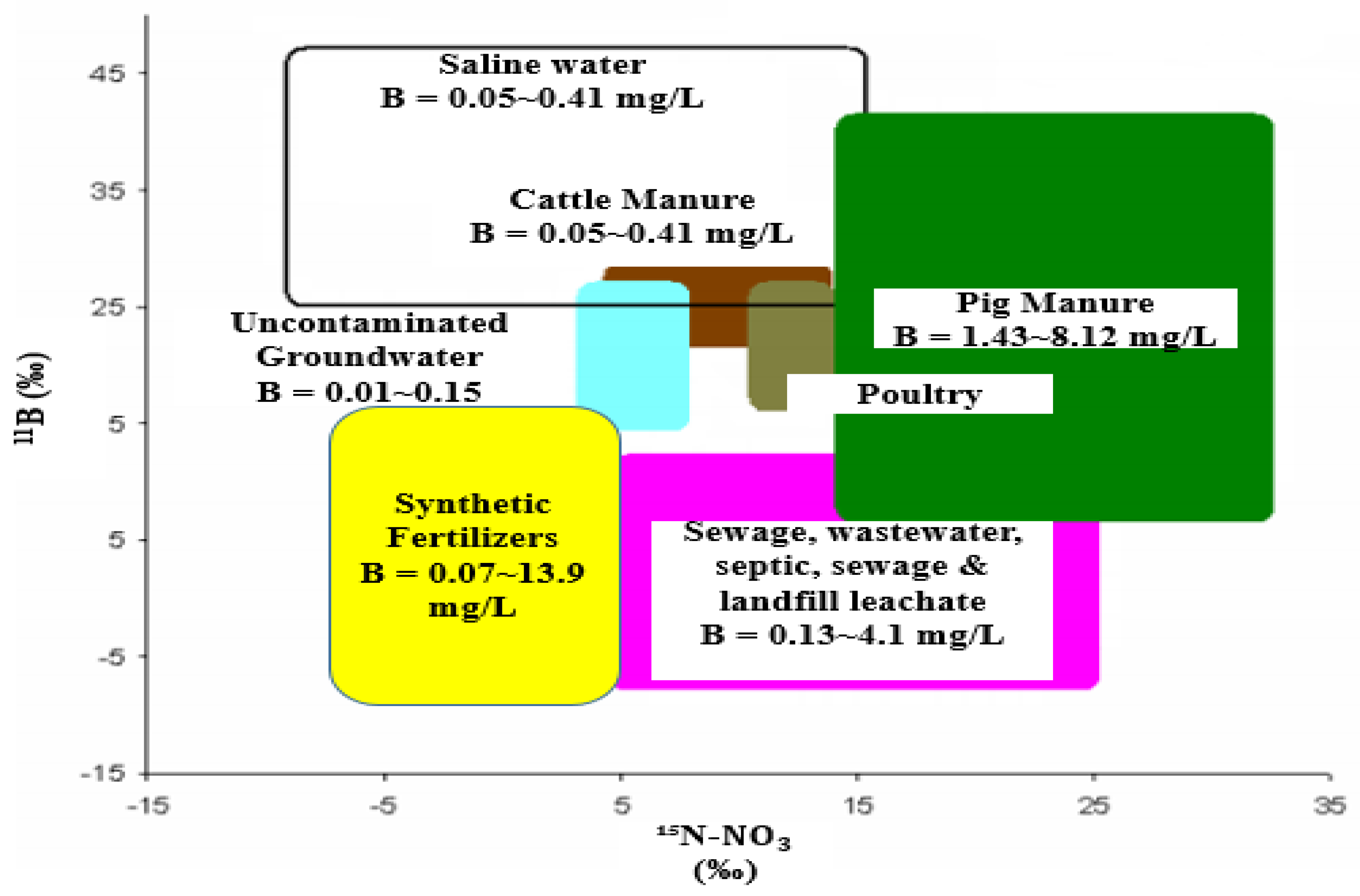 Water 14 00035 g004