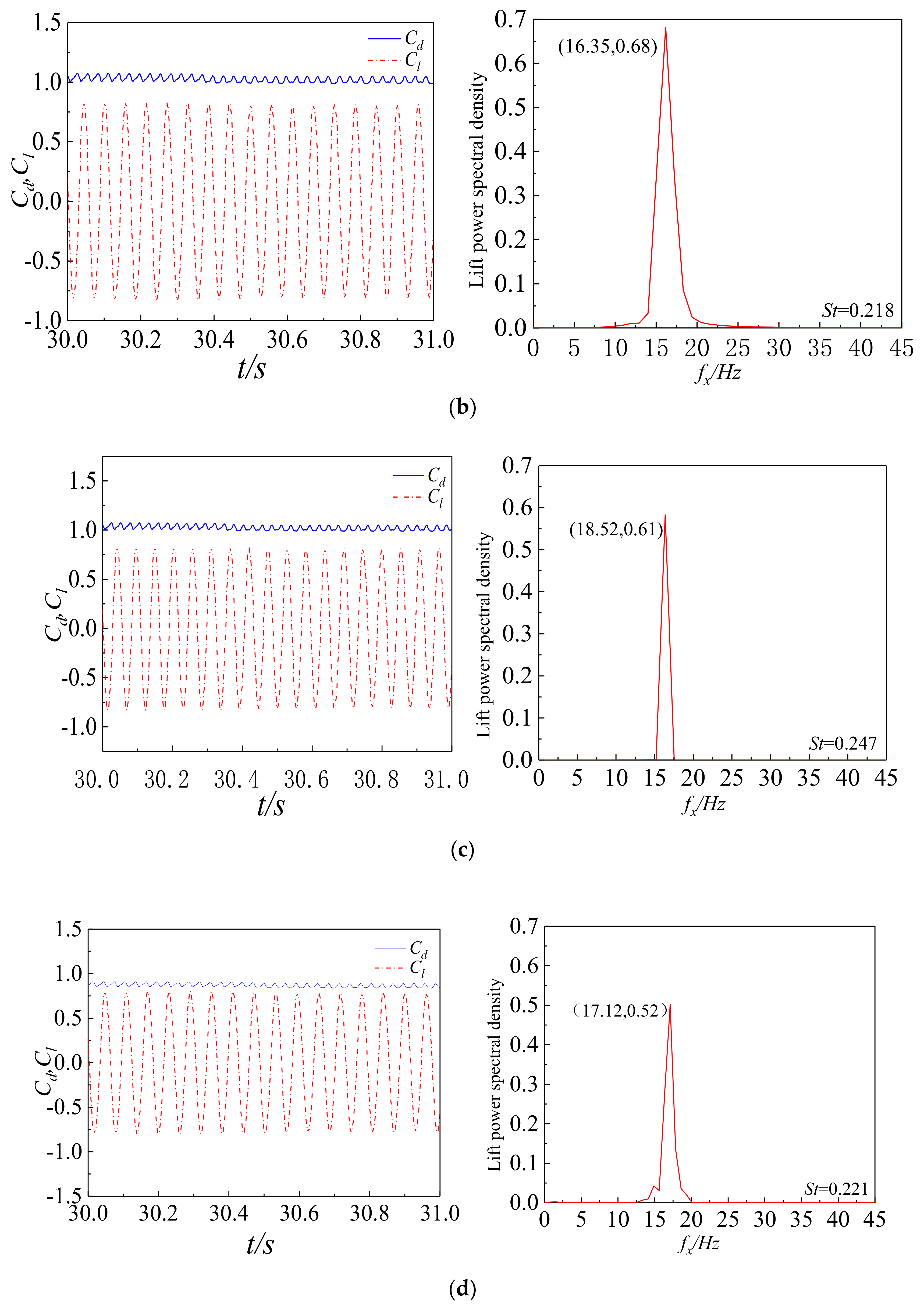 Water 14 00036 g010b