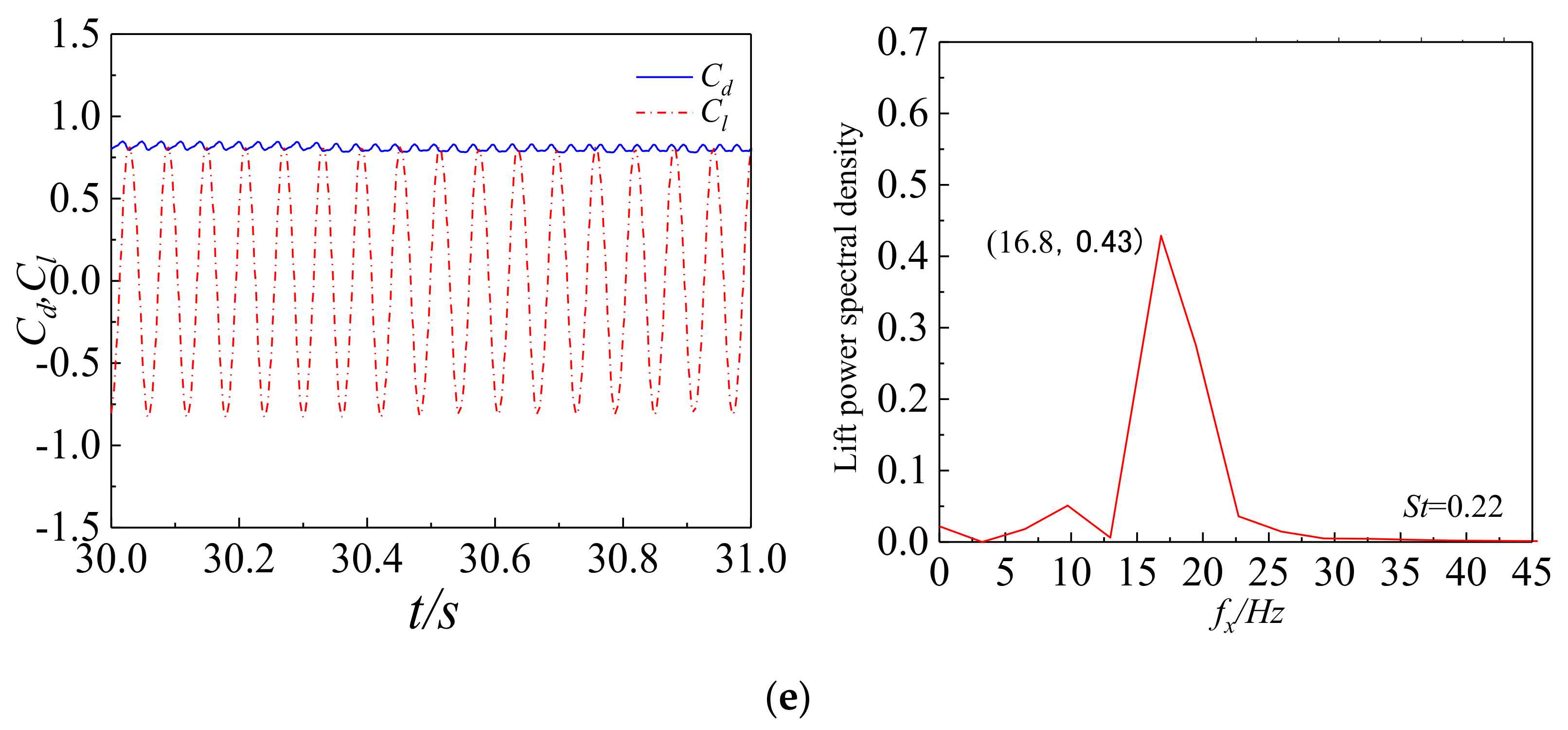 Water 14 00036 g010c