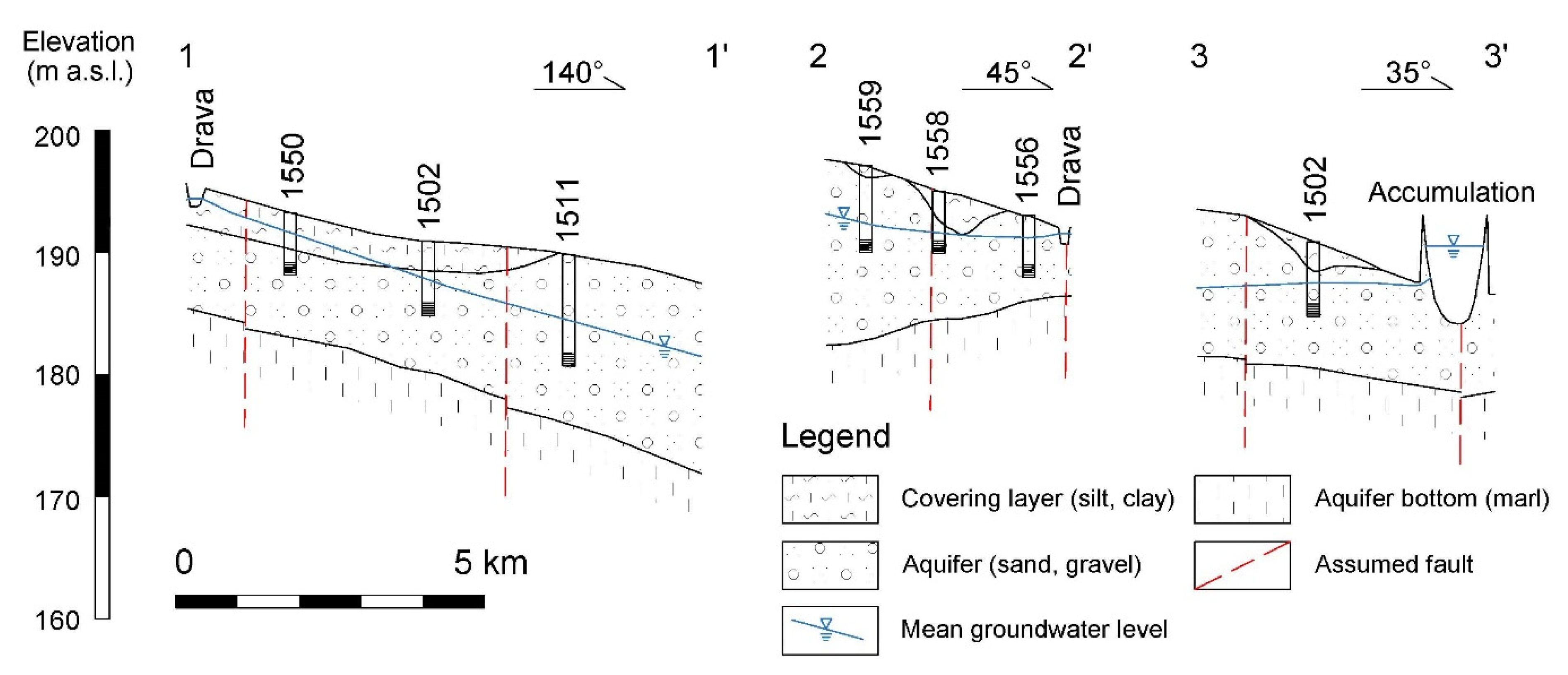 Water 14 00042 g002 550