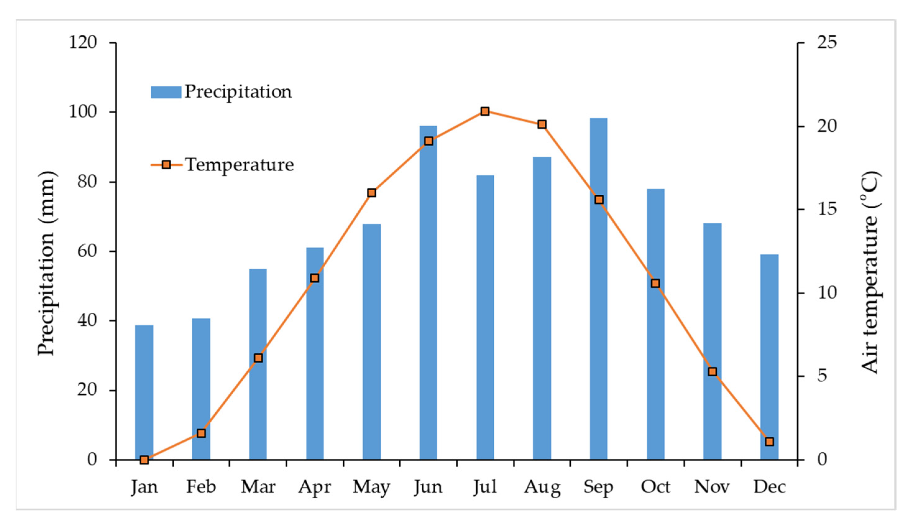 Water 14 00042 g003 550