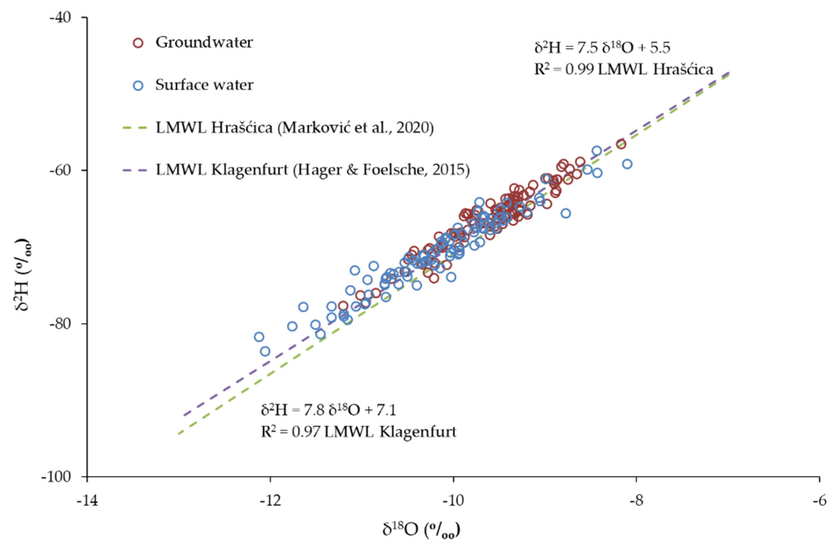 Water 14 00042 g004 550