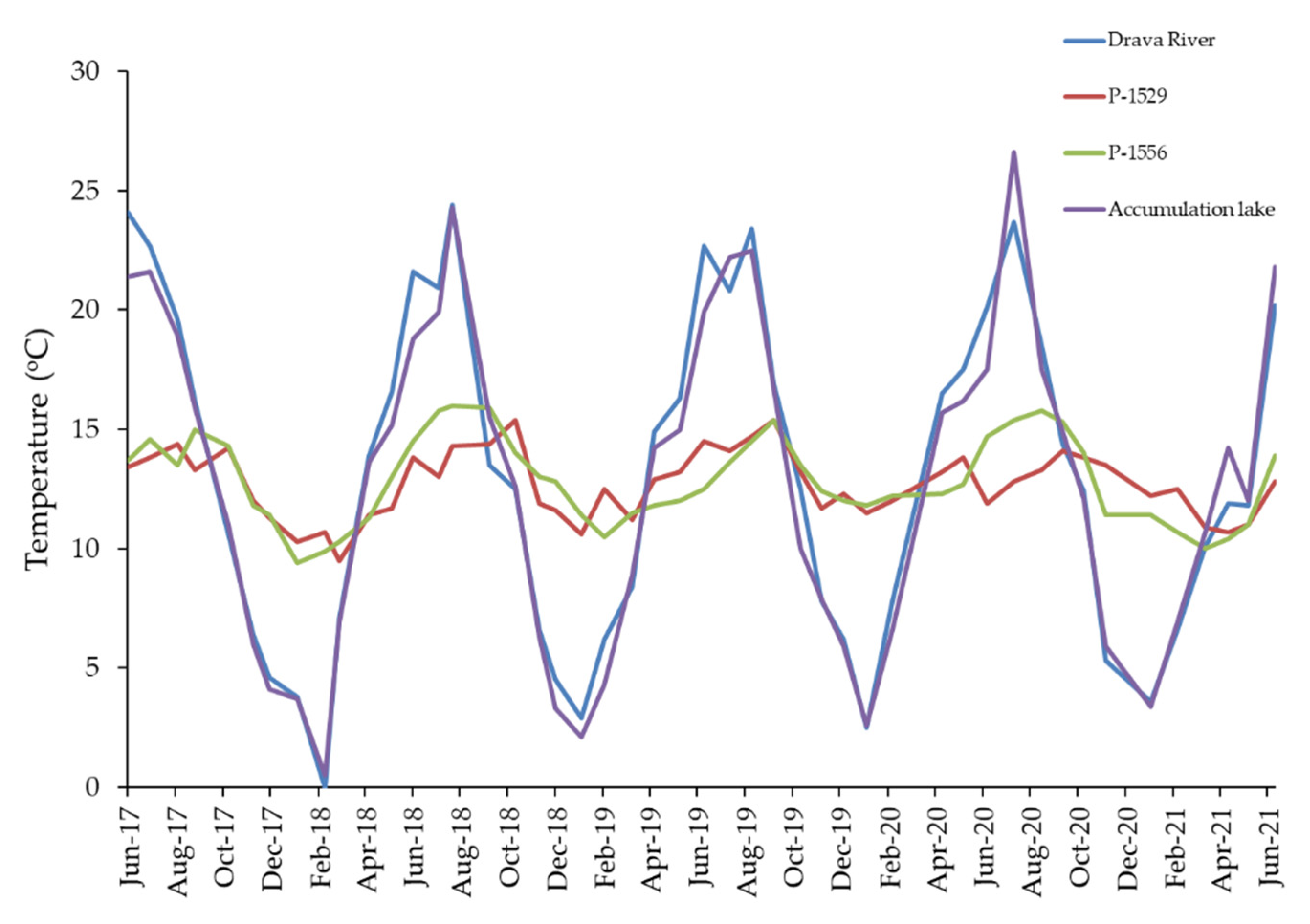 Water 14 00042 g006 550