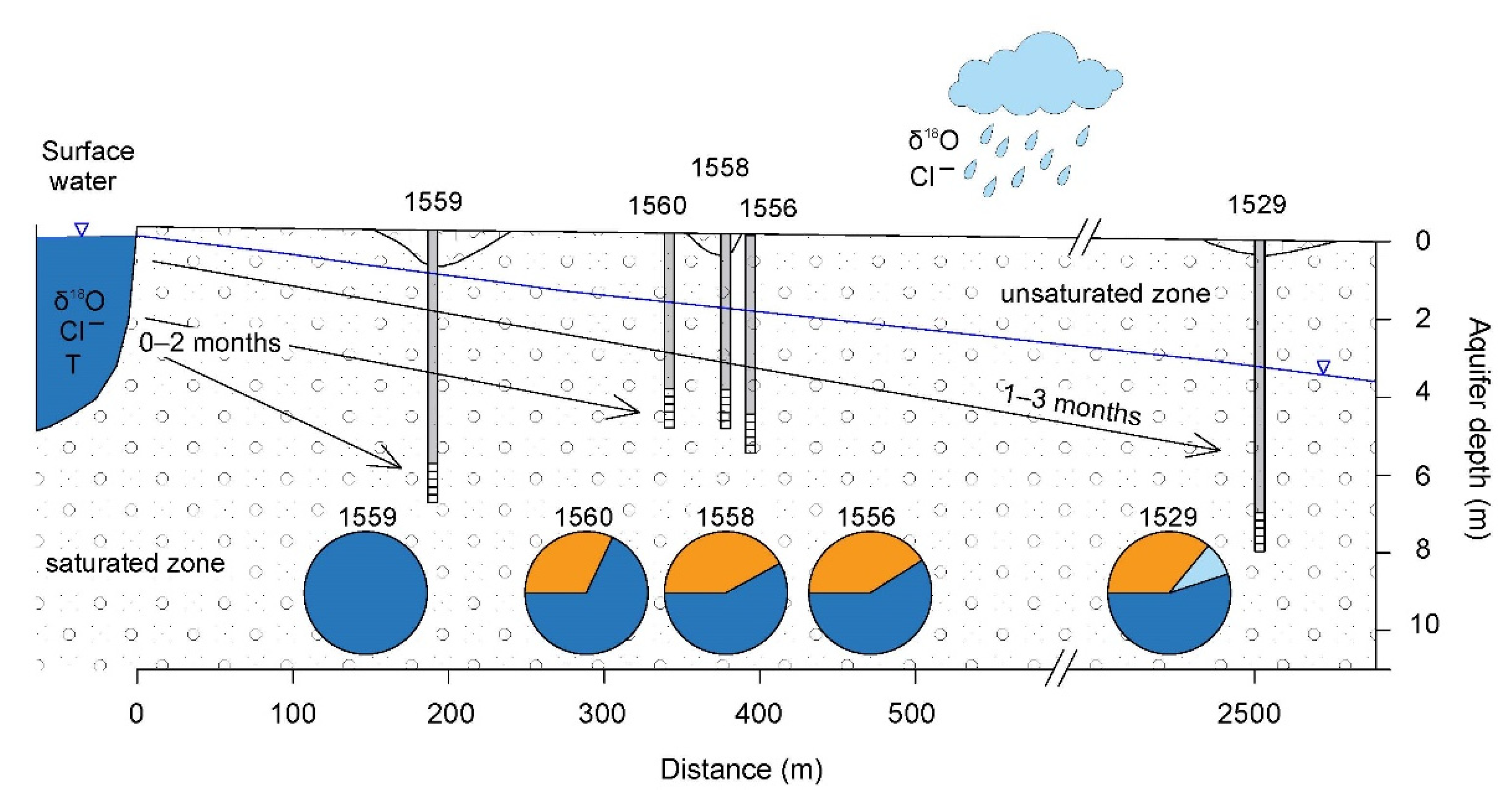 Water 14 00042 g007 550