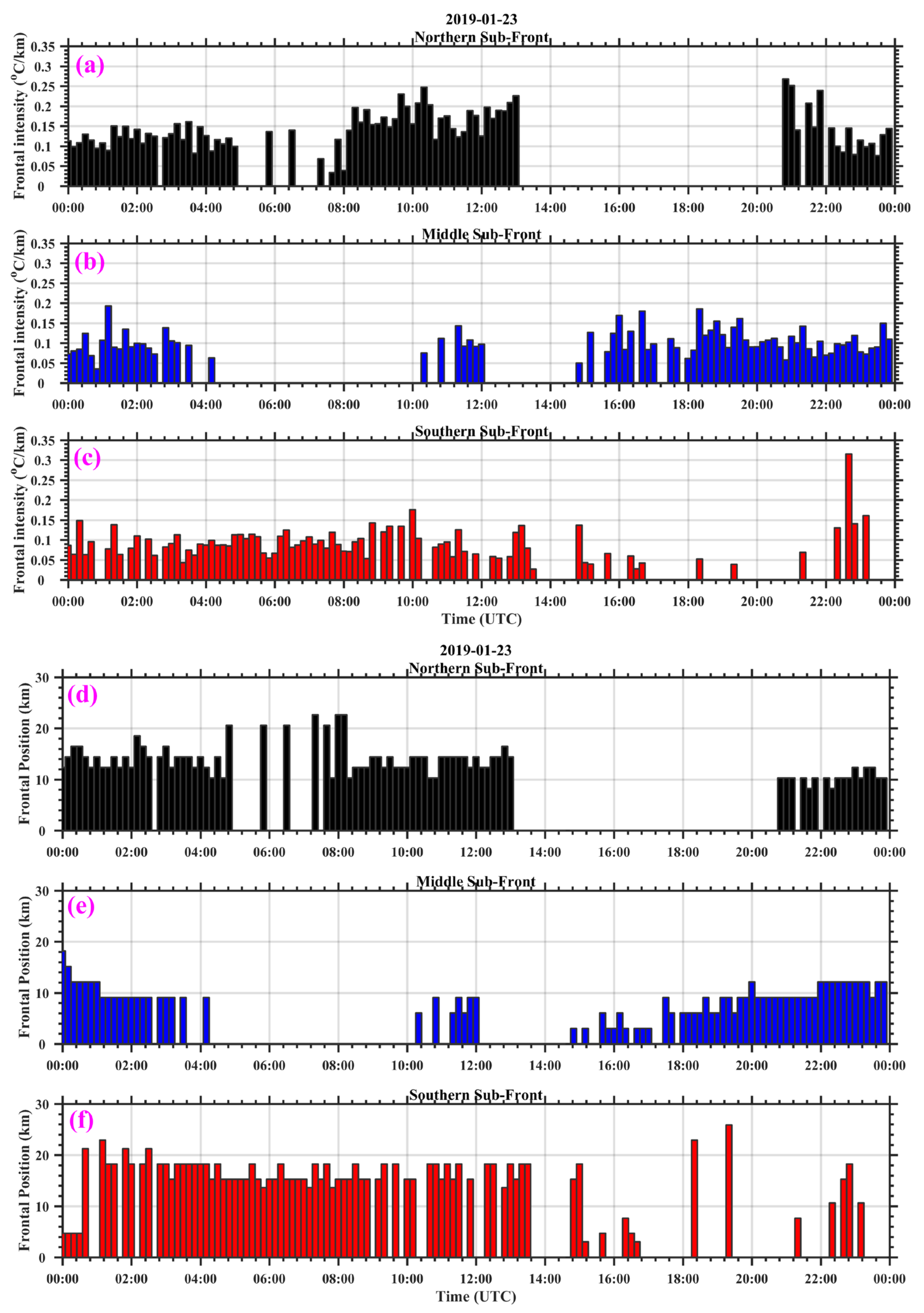 Water 14 00043 g007 Water 14 00043 g007