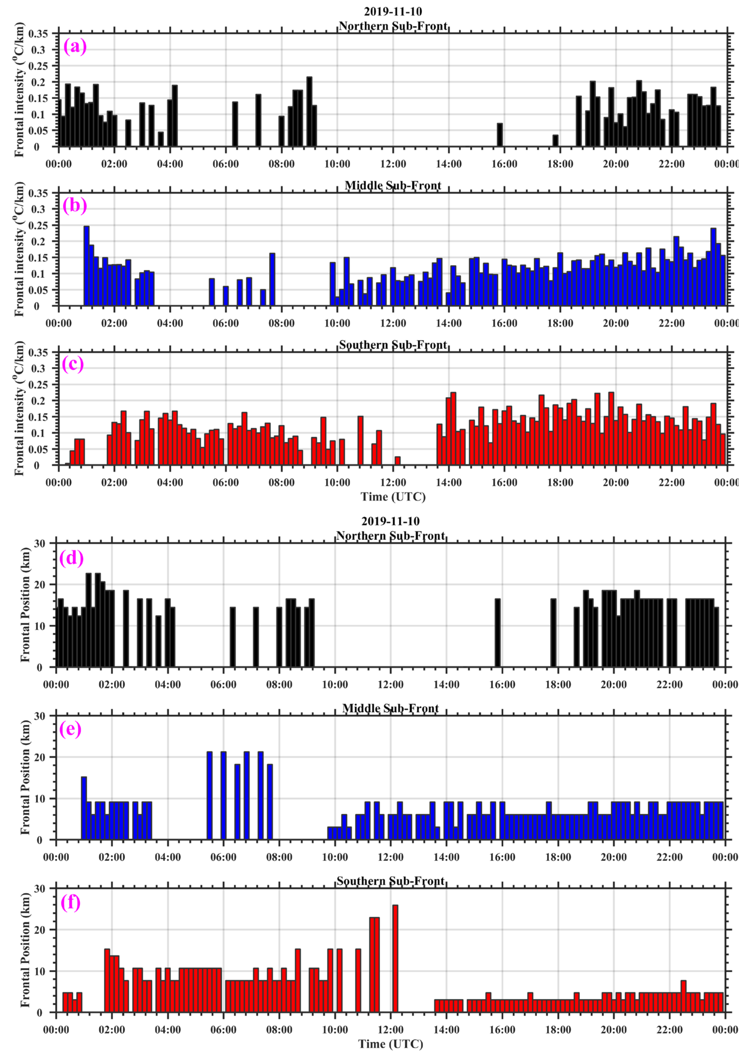 Water 14 00043 g008 Water 14 00043 g008