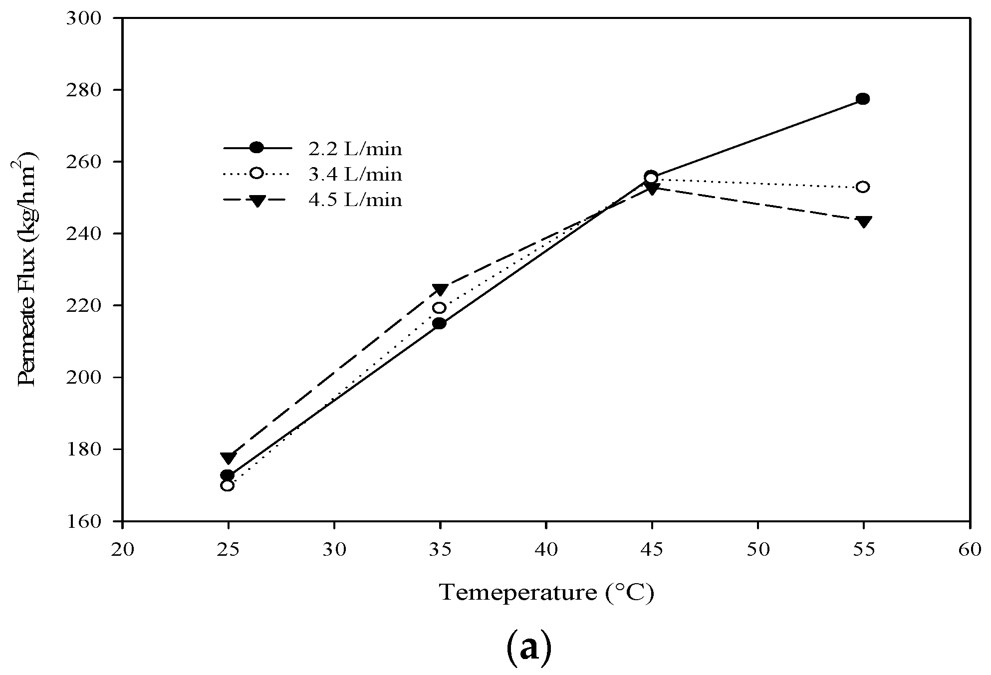 Water 14 00044 g003a