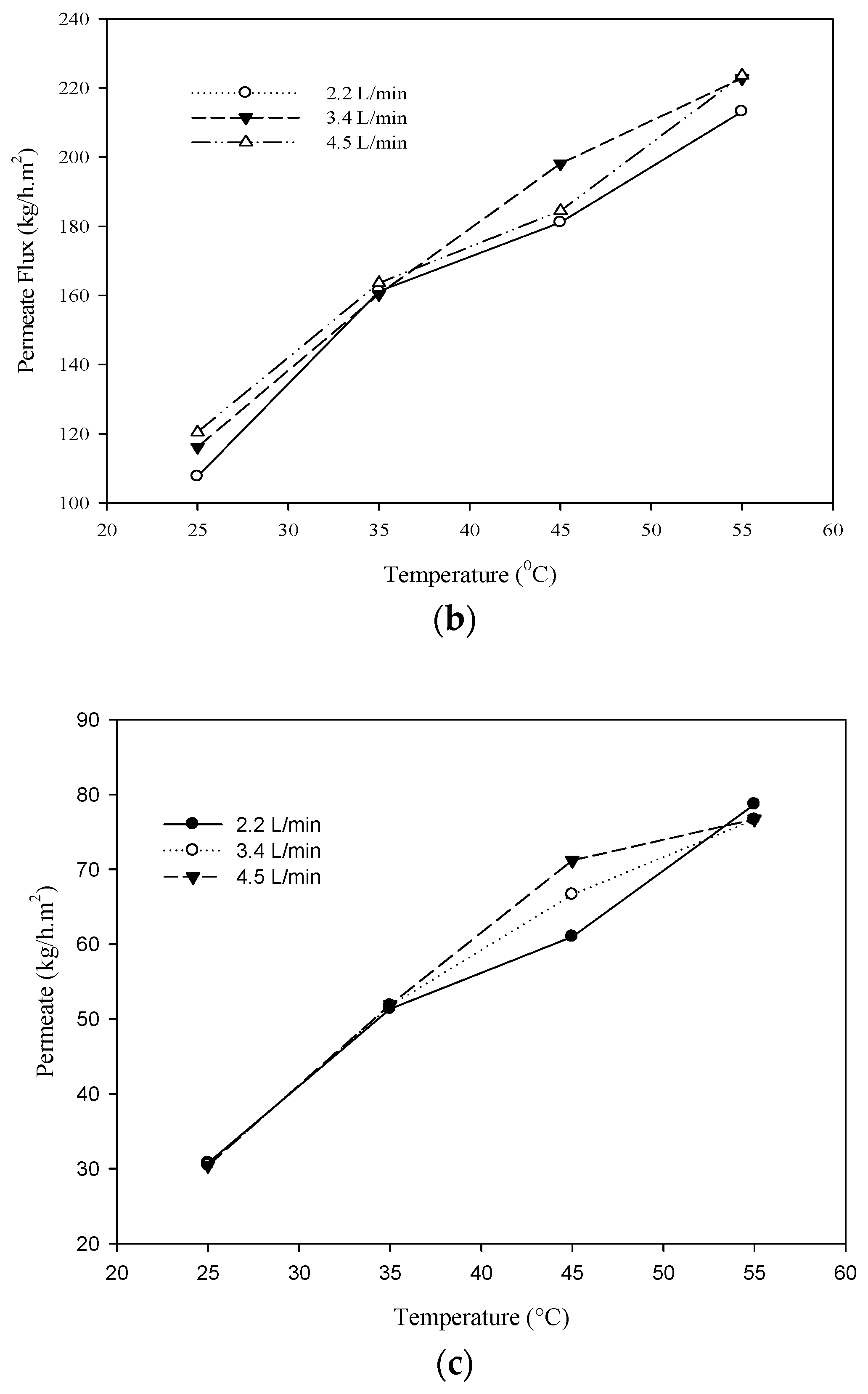 Water 14 00044 g003b