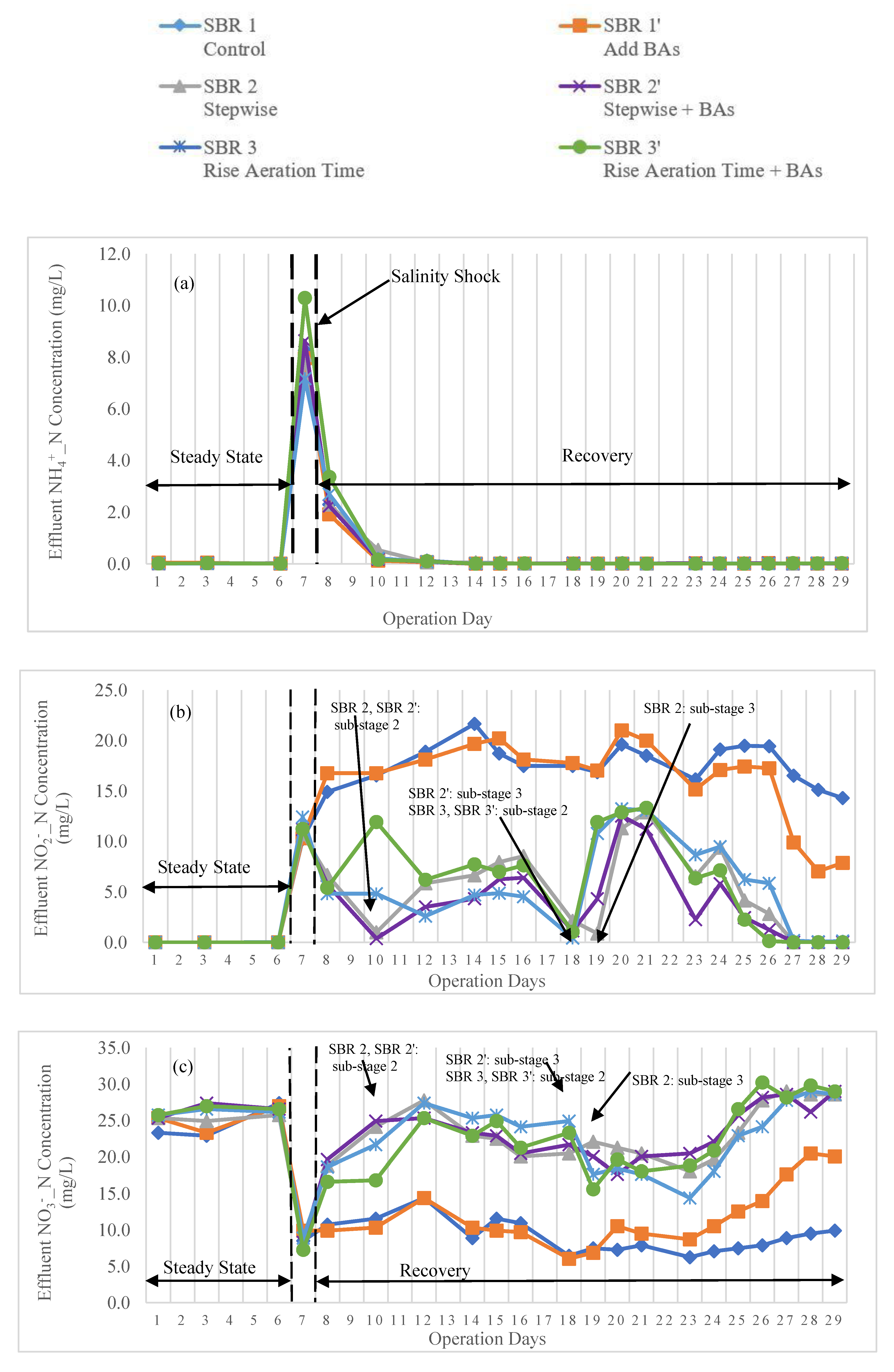 Water 14 00048 g002 550