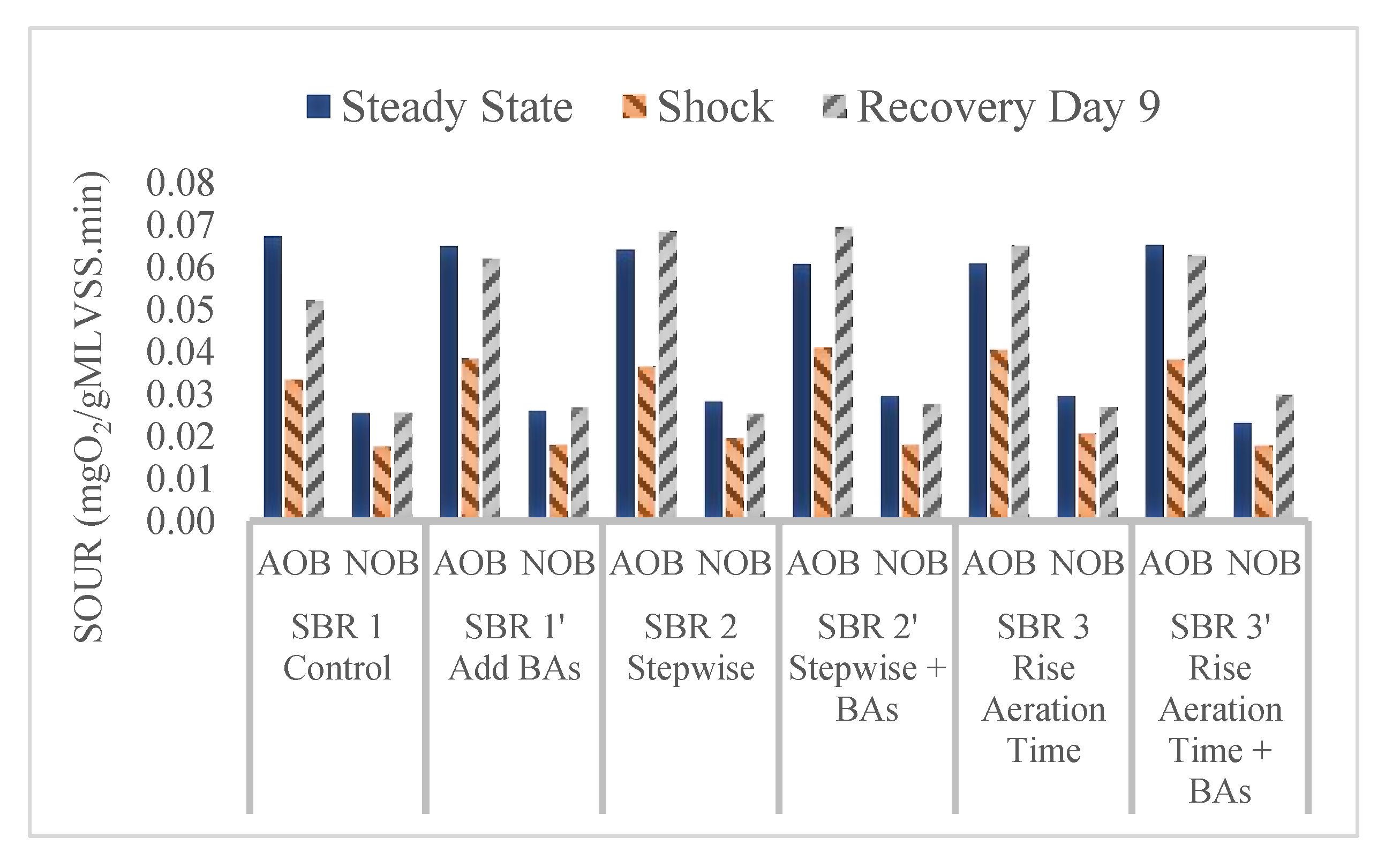 Water 14 00048 g004 550