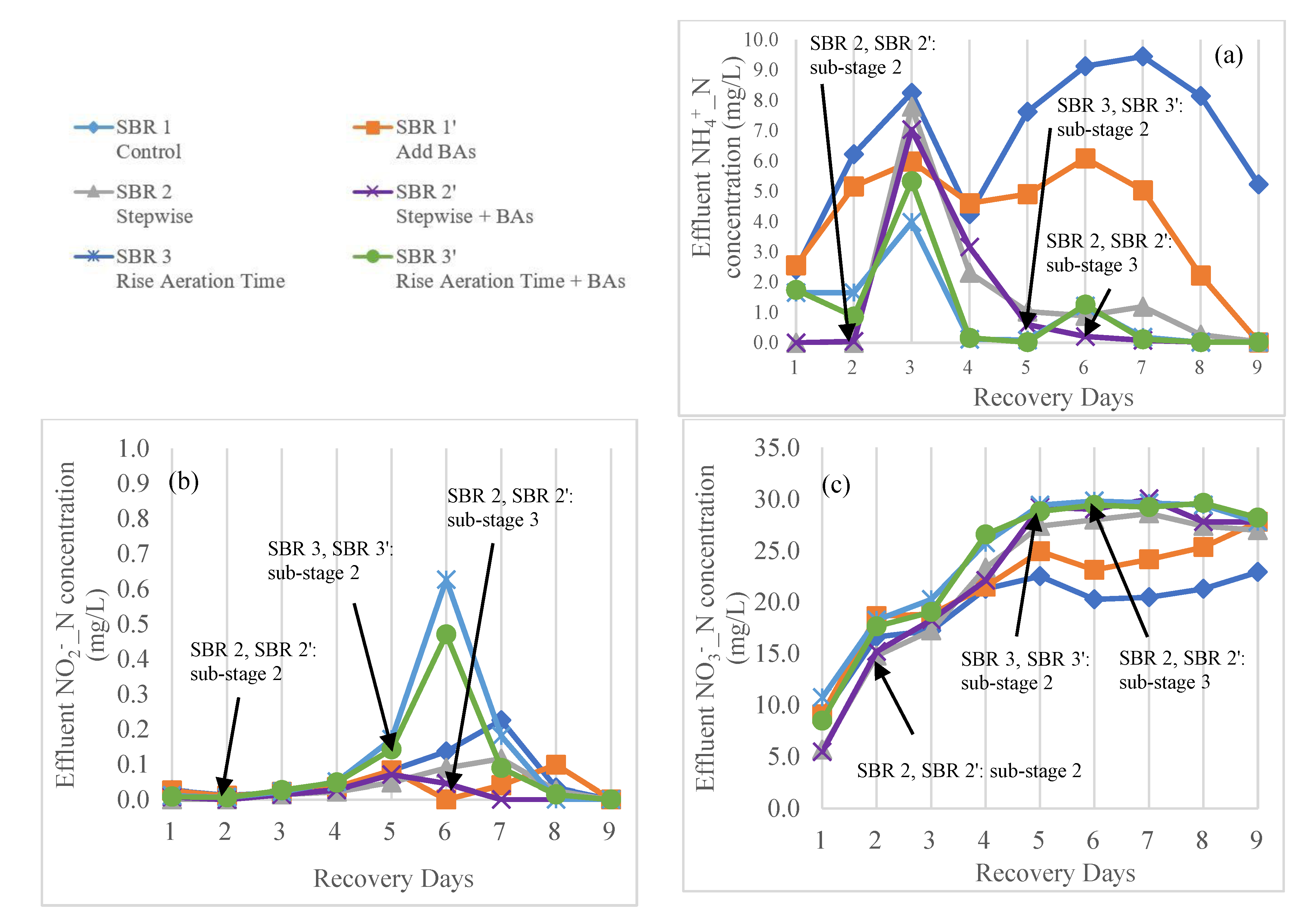 Water 14 00048 g005 550