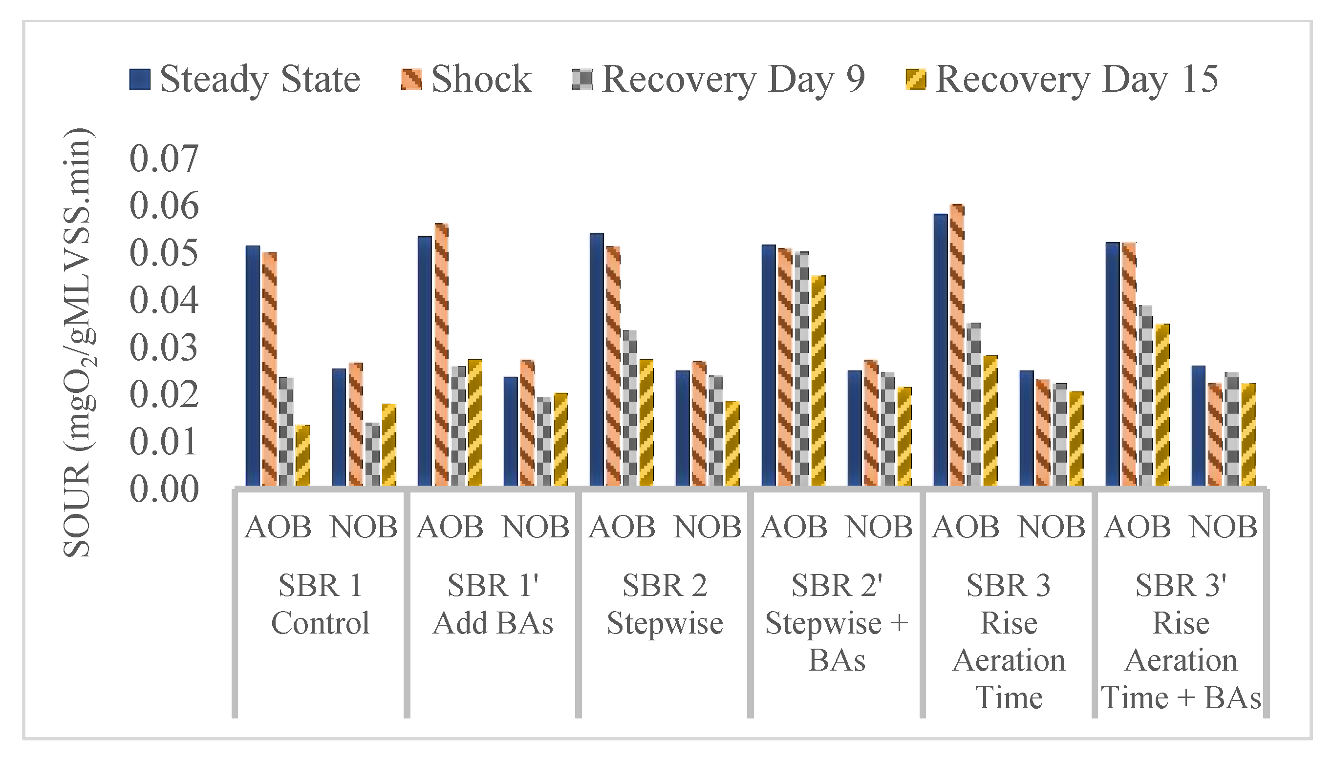 Water 14 00048 g006 550