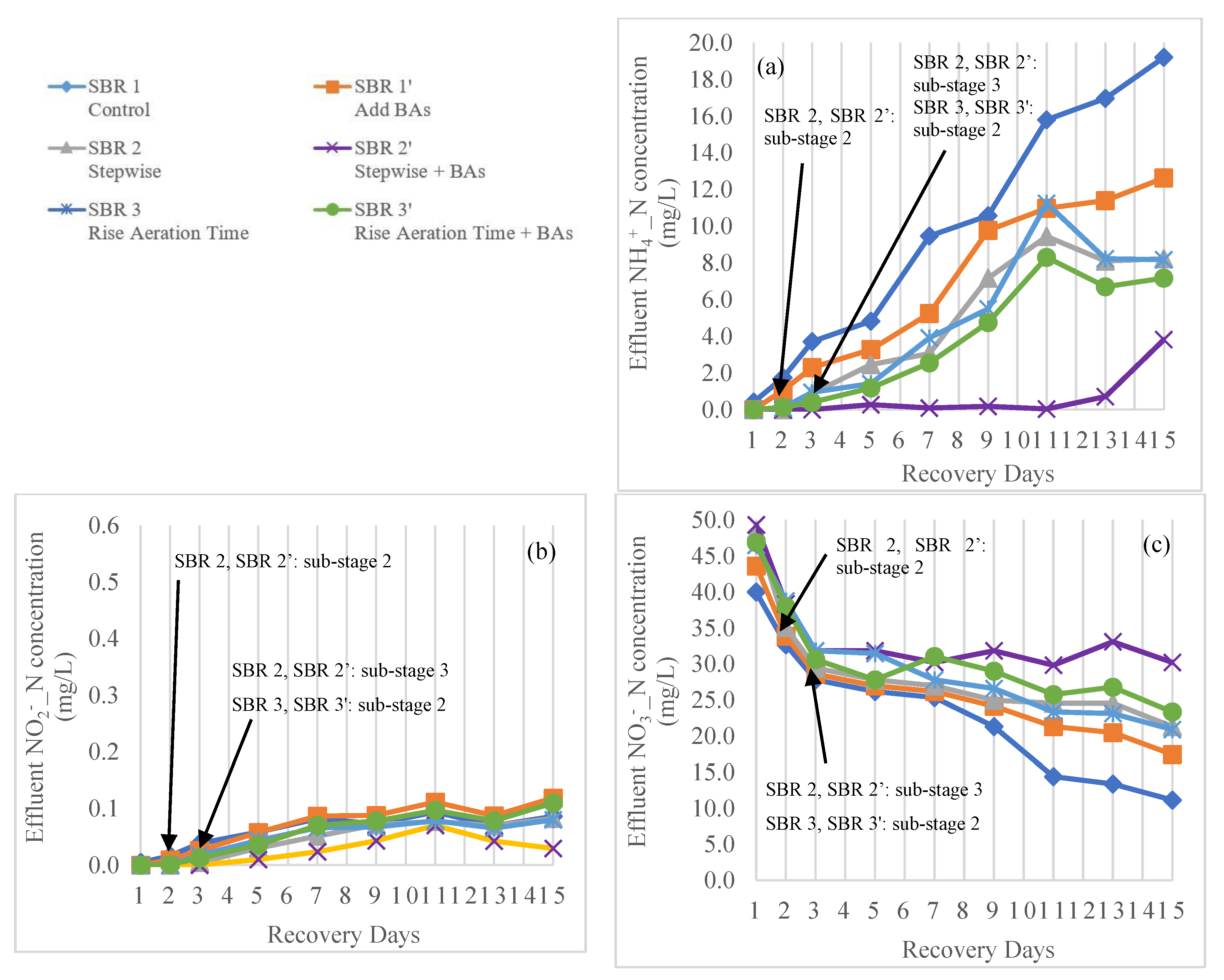 Water 14 00048 g007 550