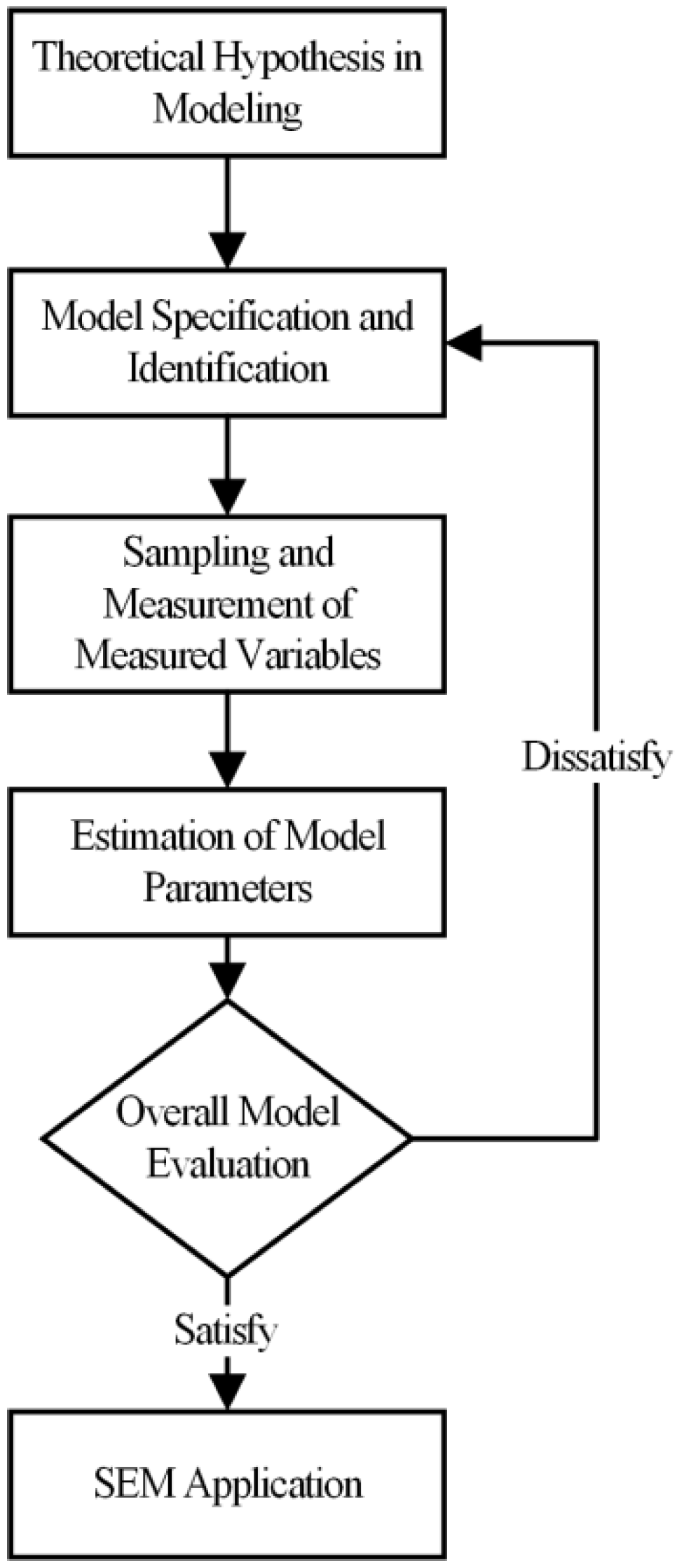 Water 14 00052 g001 550