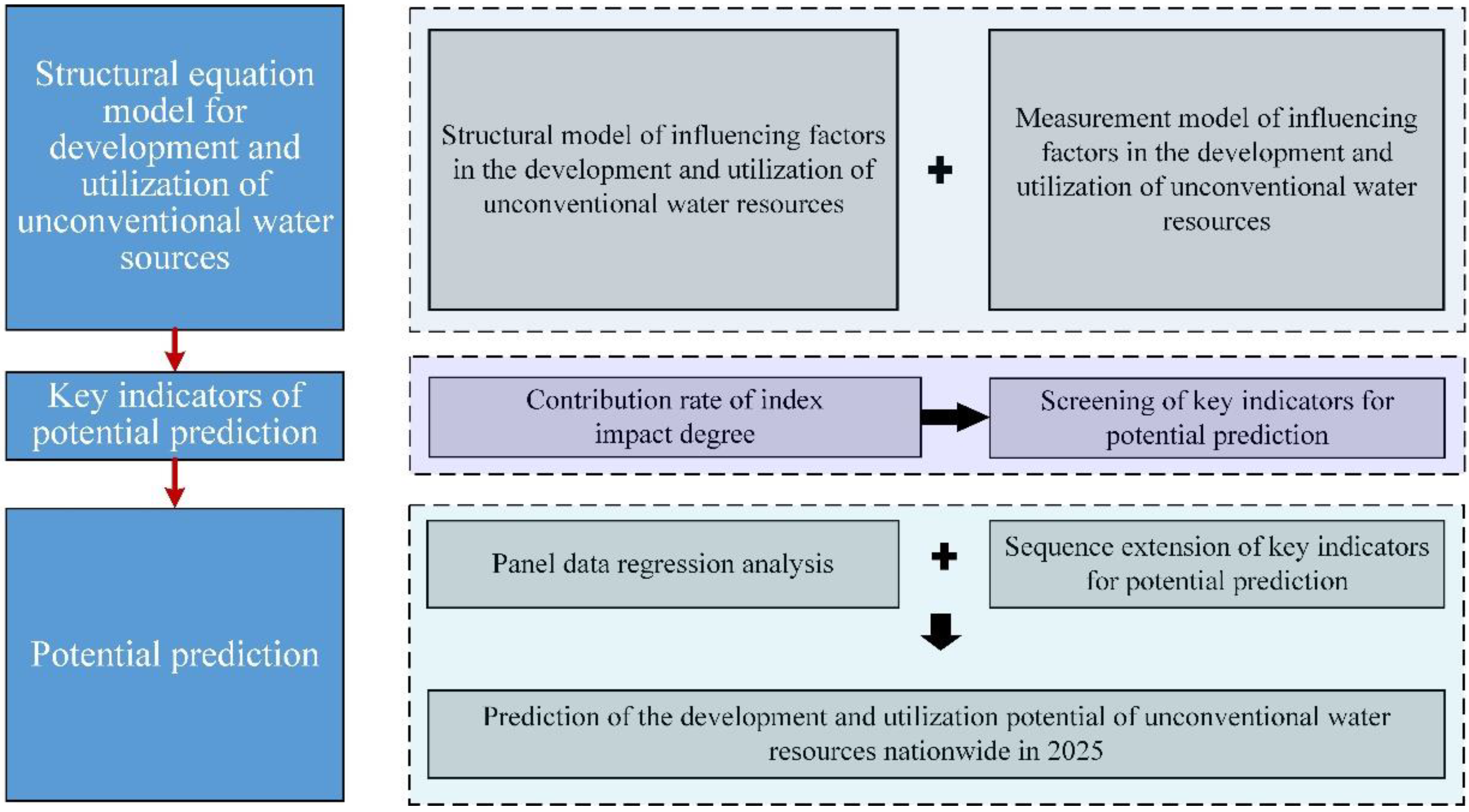 Water 14 00052 g002 550