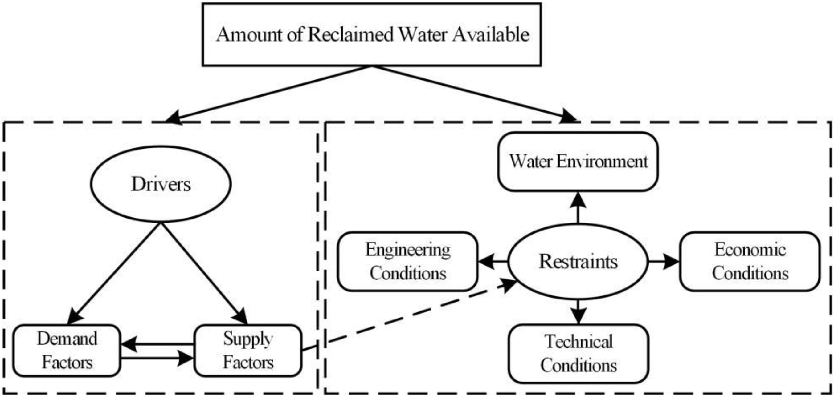 Water 14 00052 g003 550