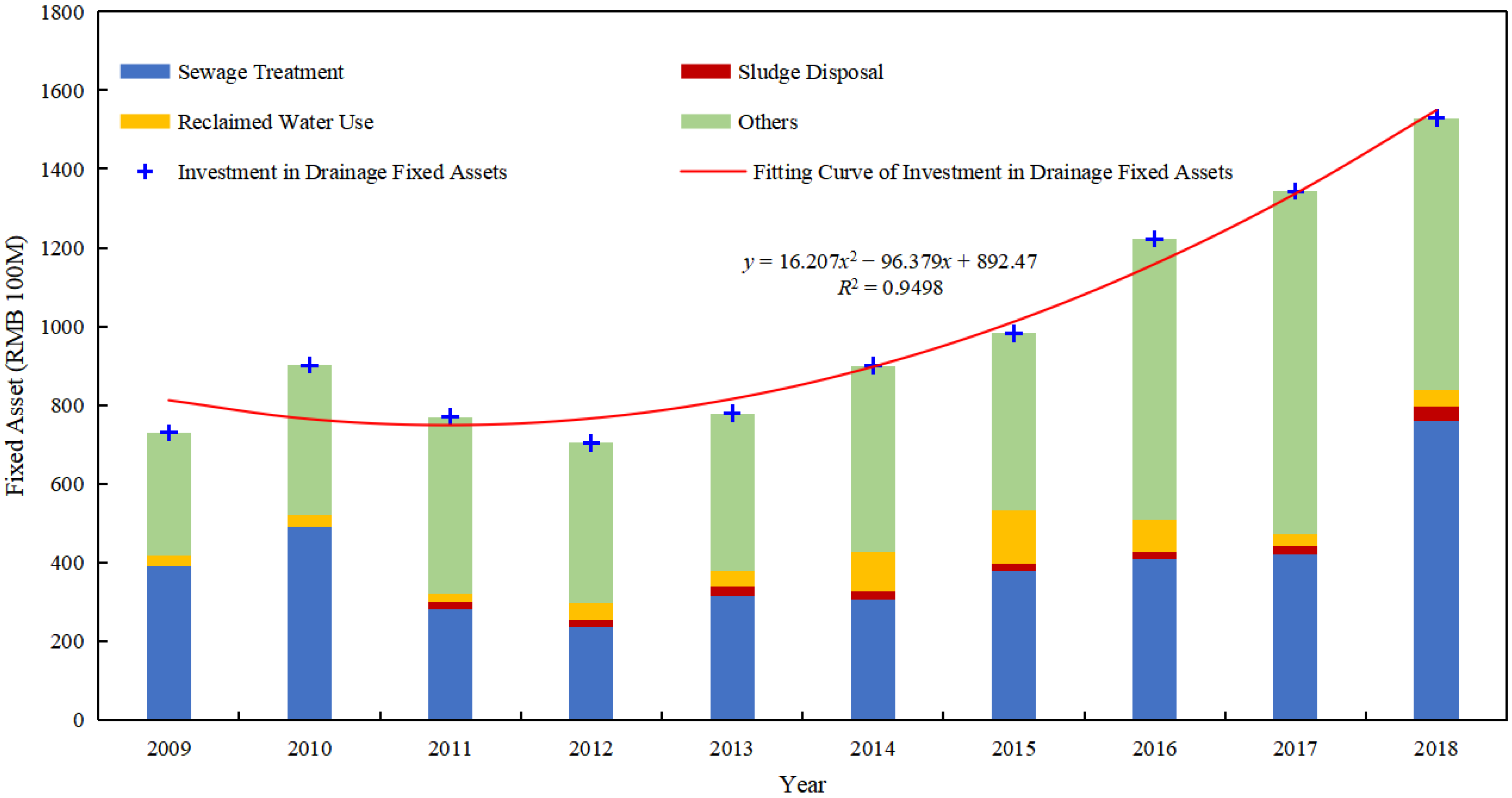 Water 14 00052 g007 550