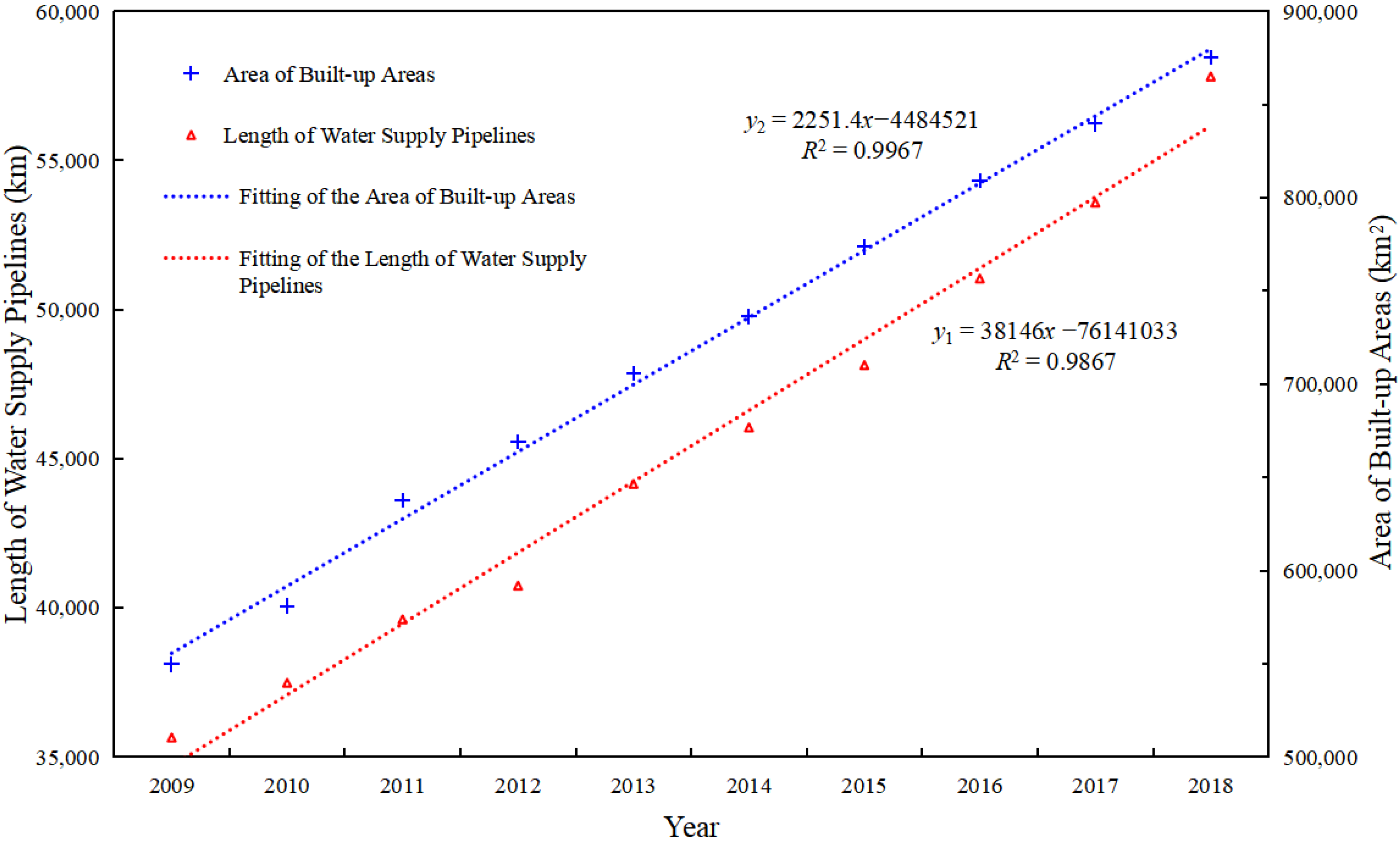 Water 14 00052 g008 550