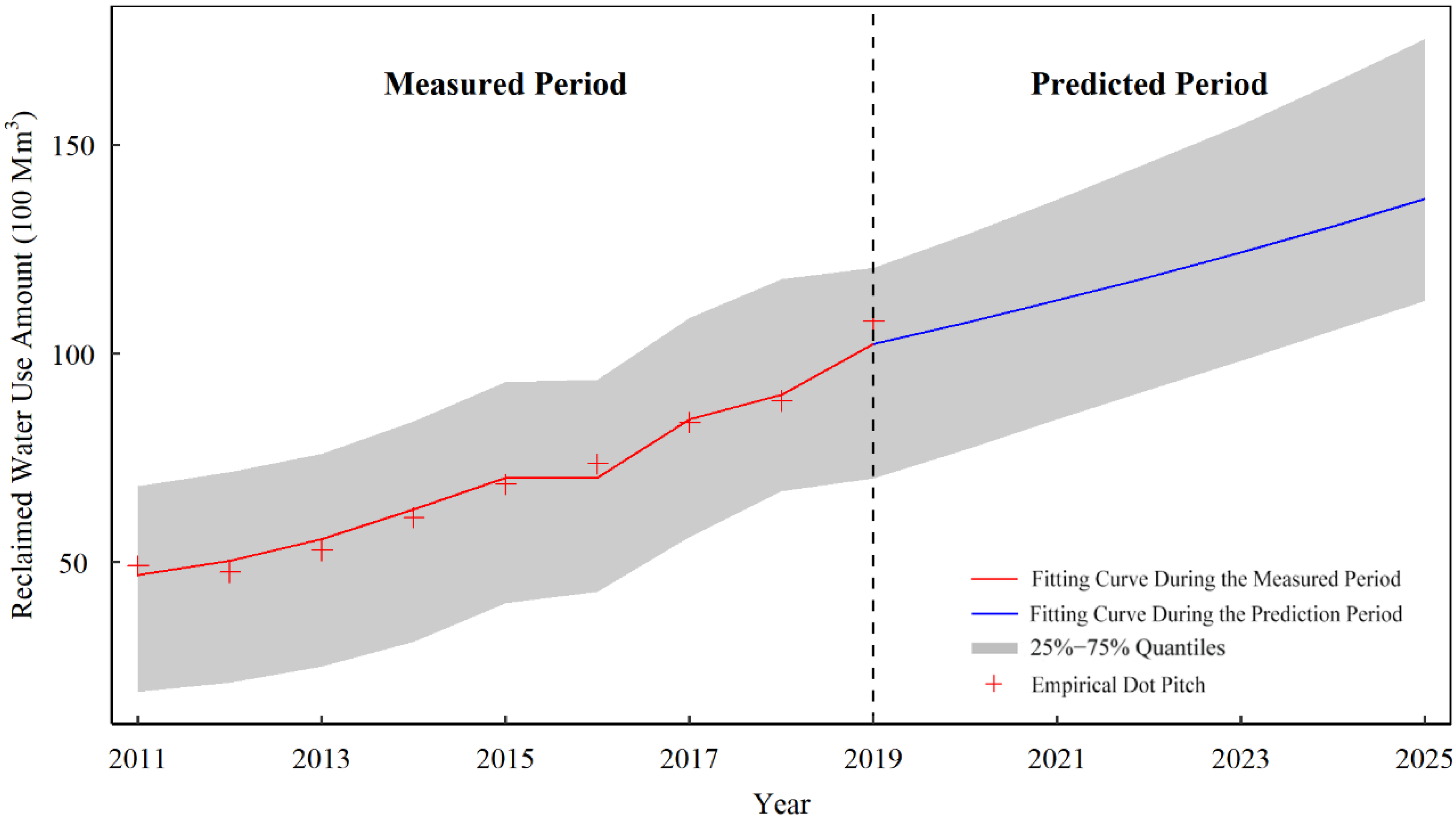 Water 14 00052 g009 550