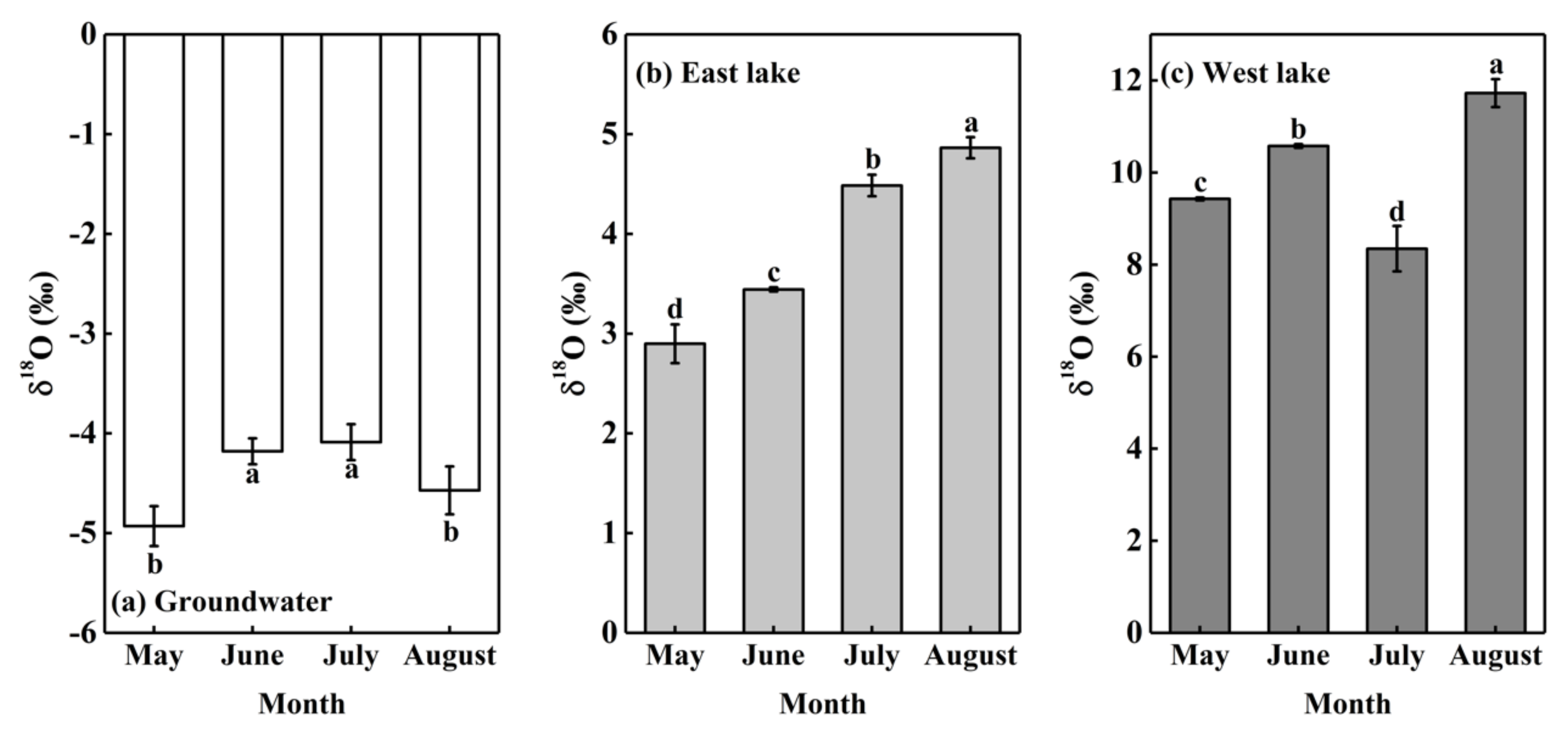 Water 14 00053 g004 550