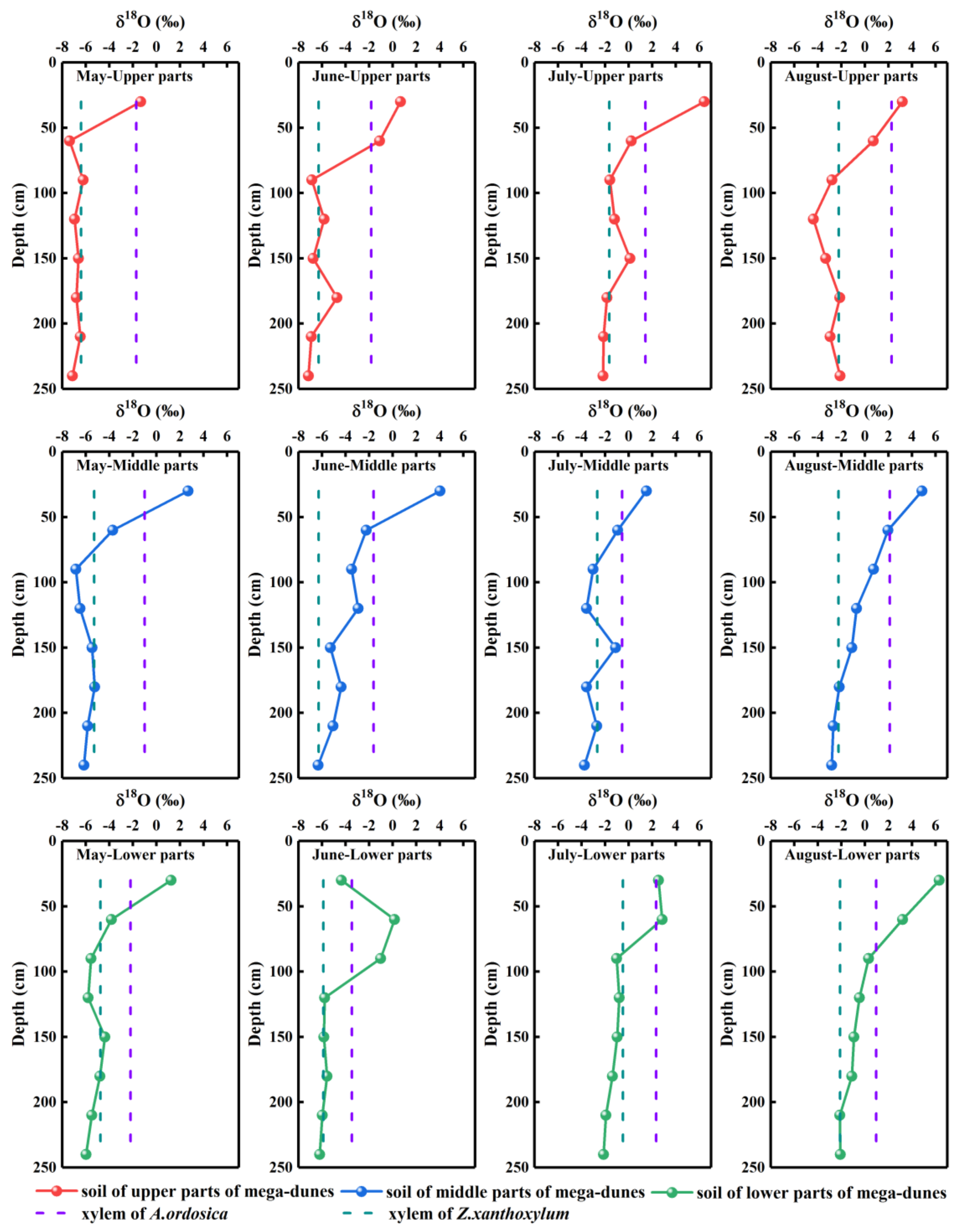 Water 14 00053 g005 550