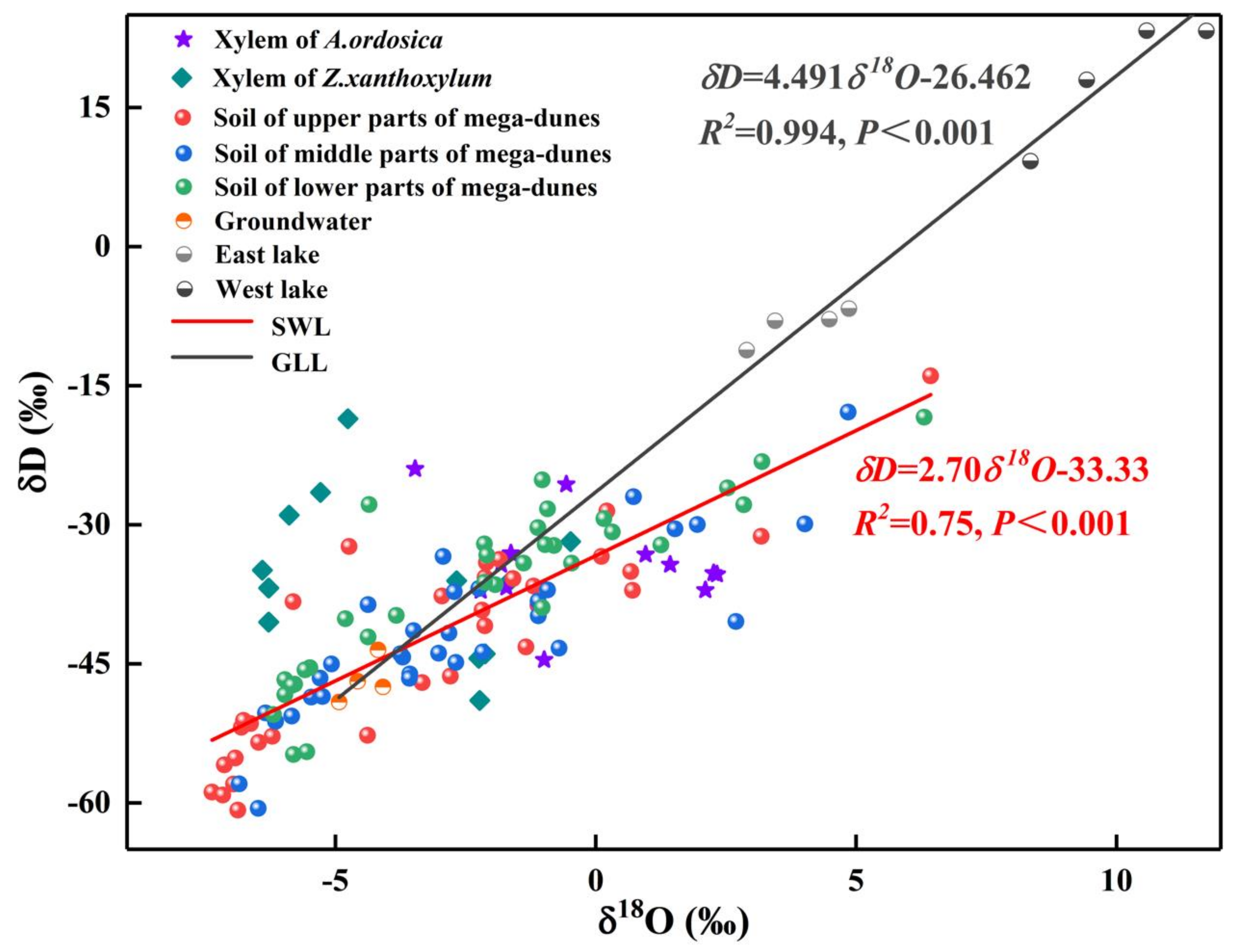 Water 14 00053 g006 550