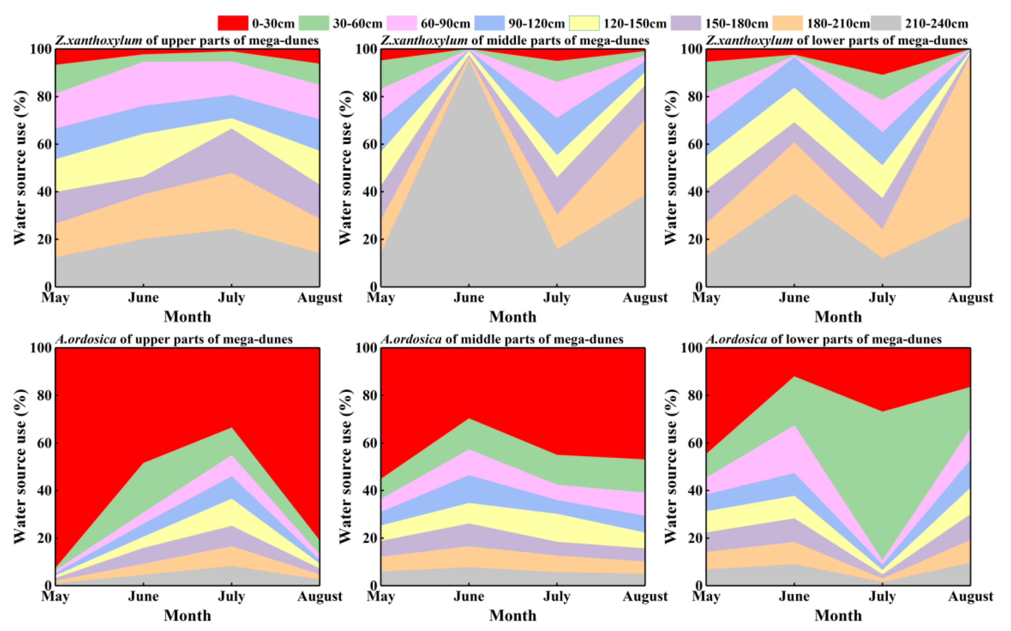 Water 14 00053 g007 550