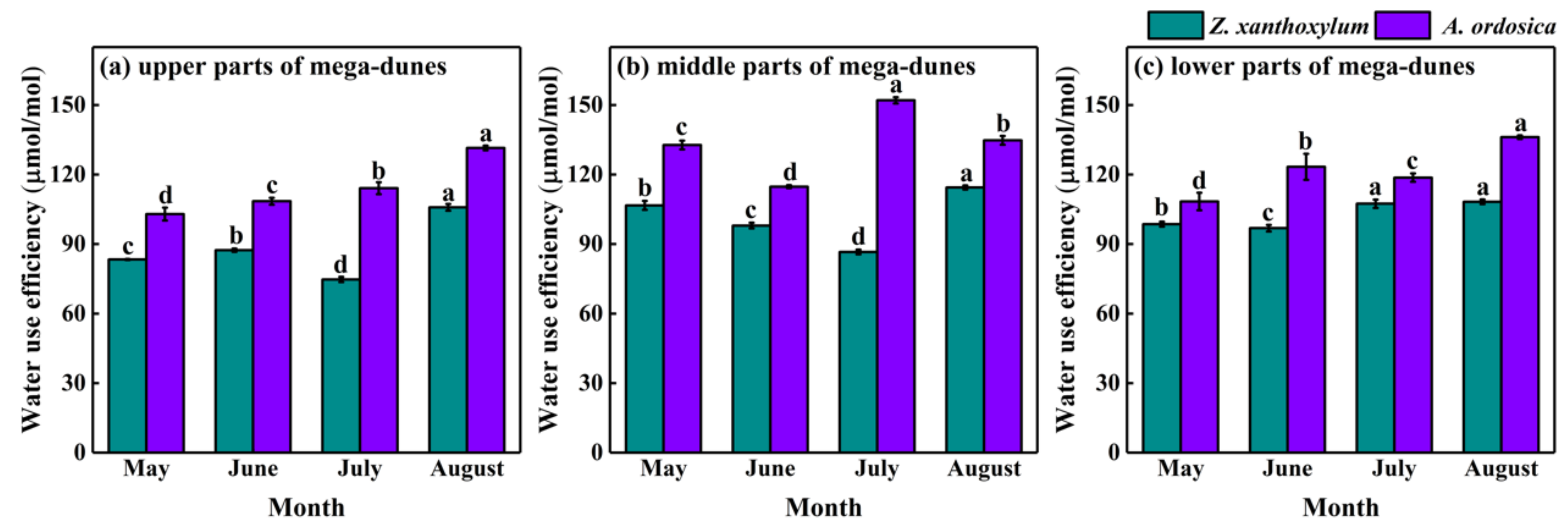 Water 14 00053 g009 550