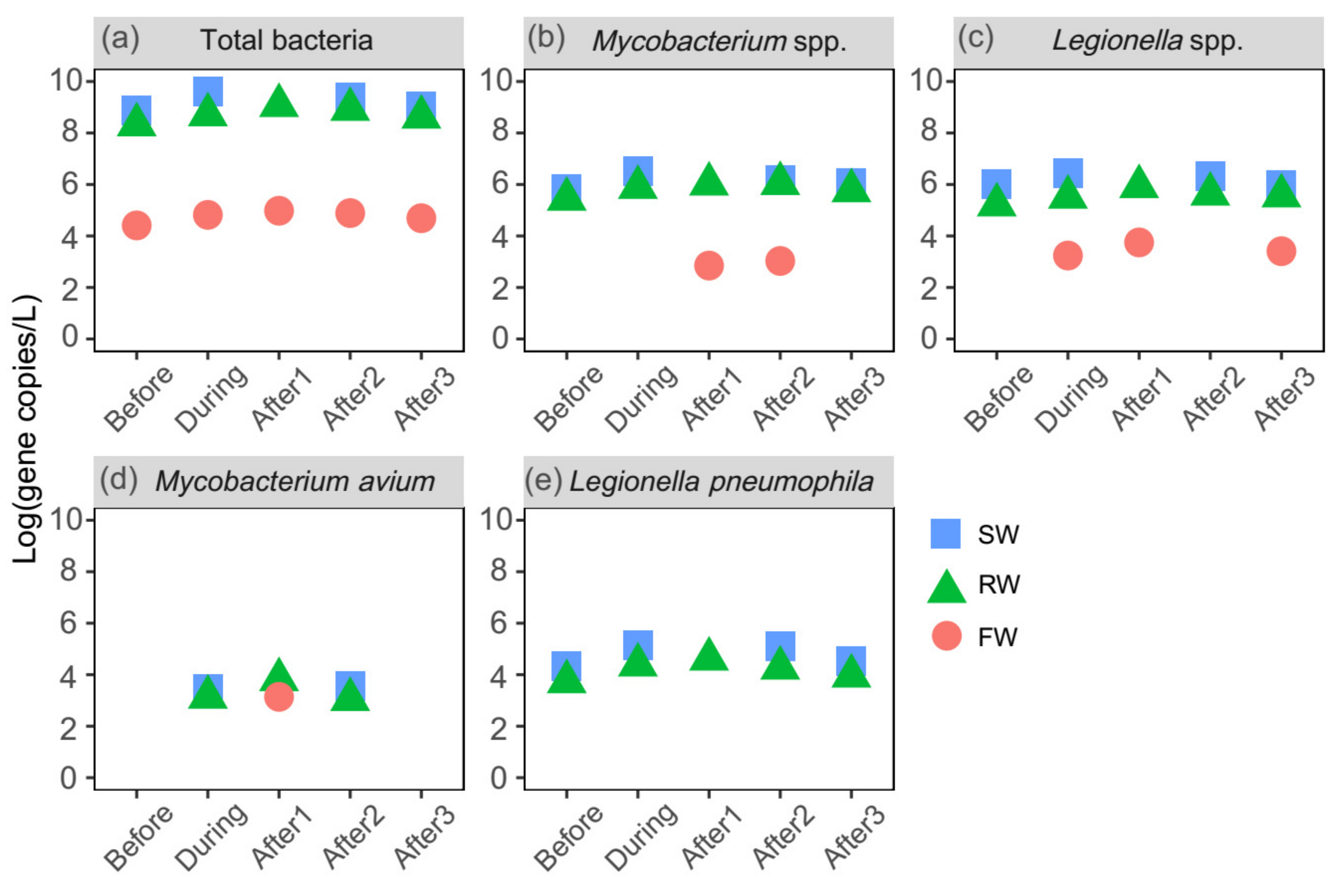 Water 14 00054 g004 550