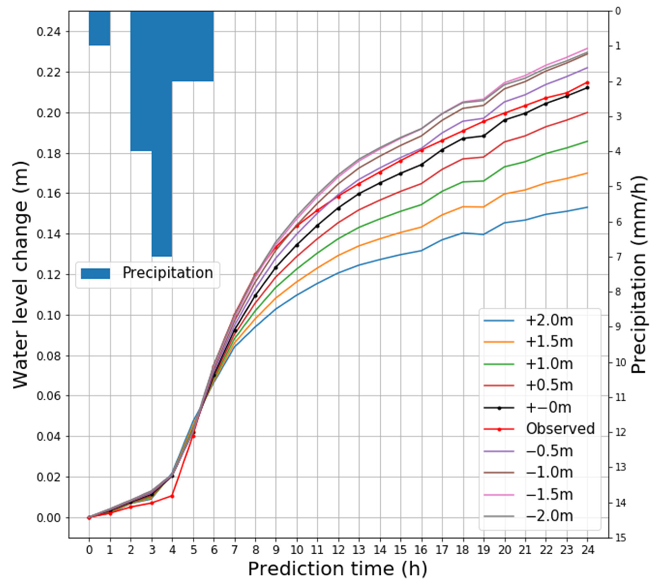 Water 14 00055 g005