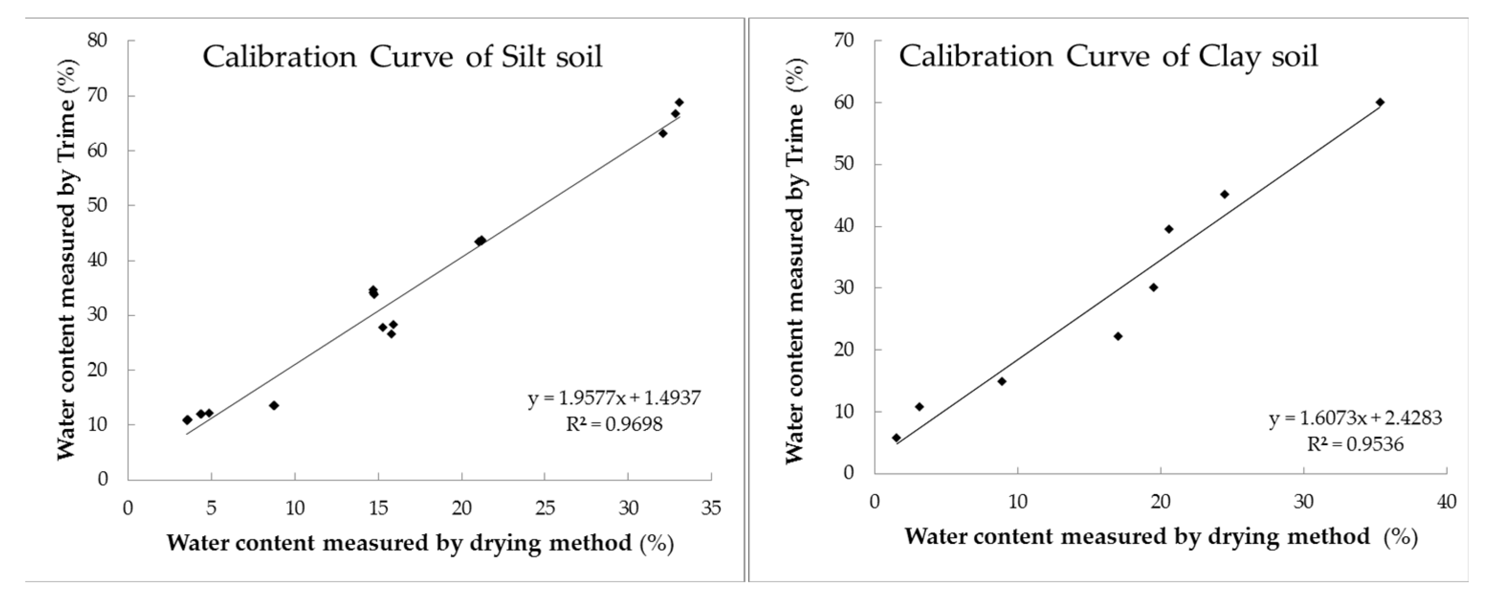 Water 14 00059 g006a