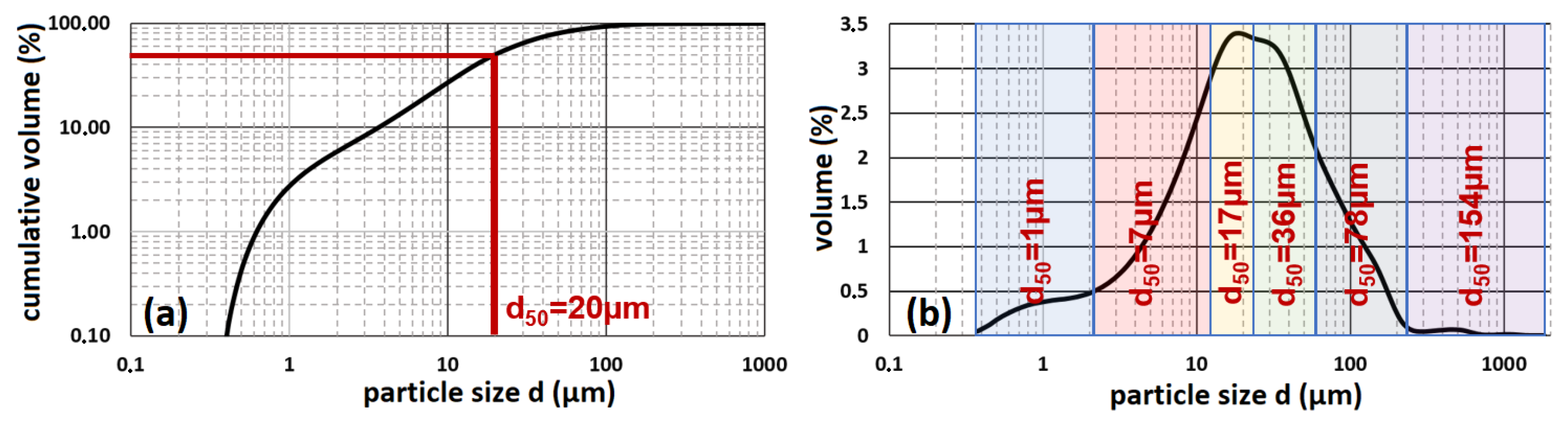 Water 14 00062 g003 550