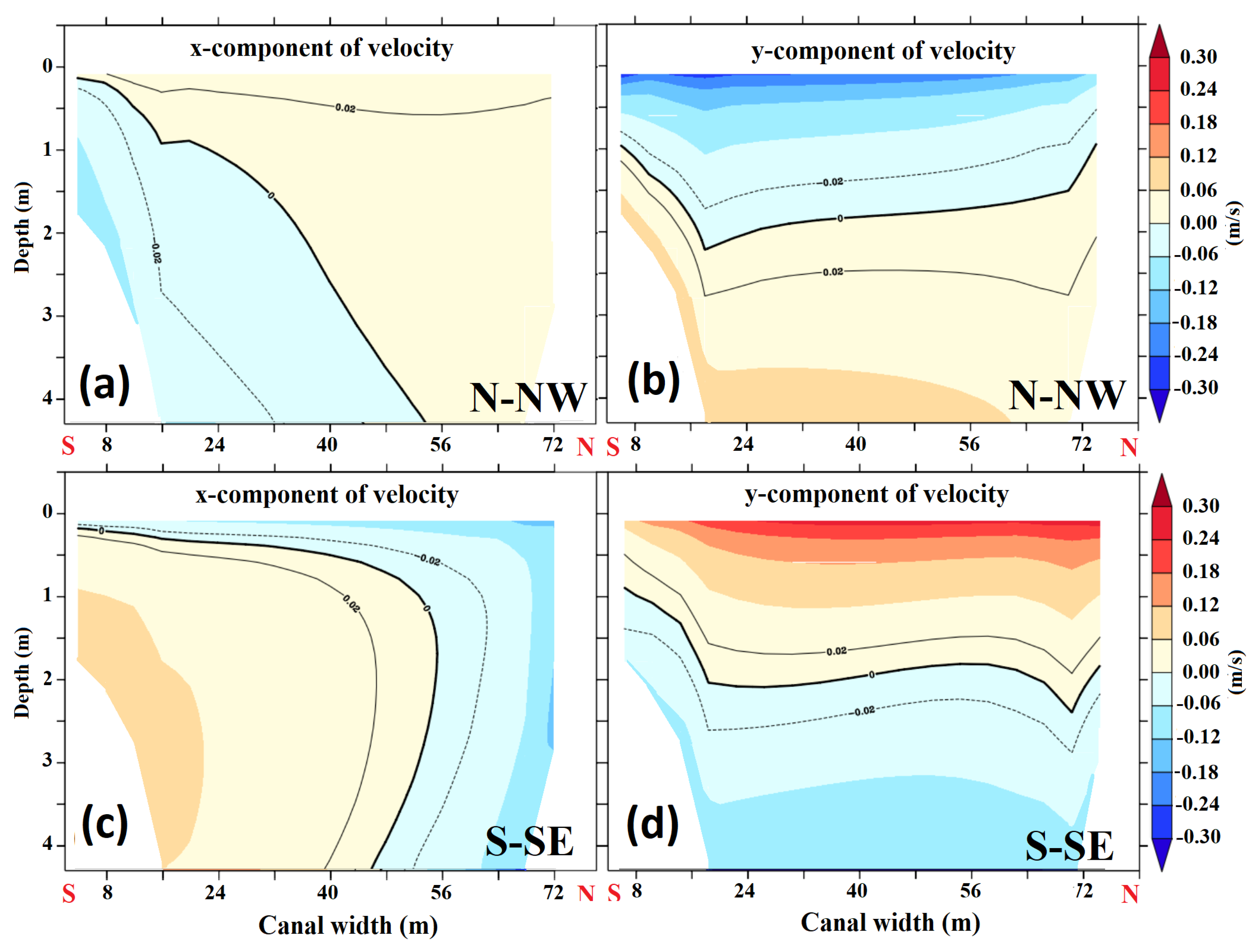 Water 14 00062 g004 550