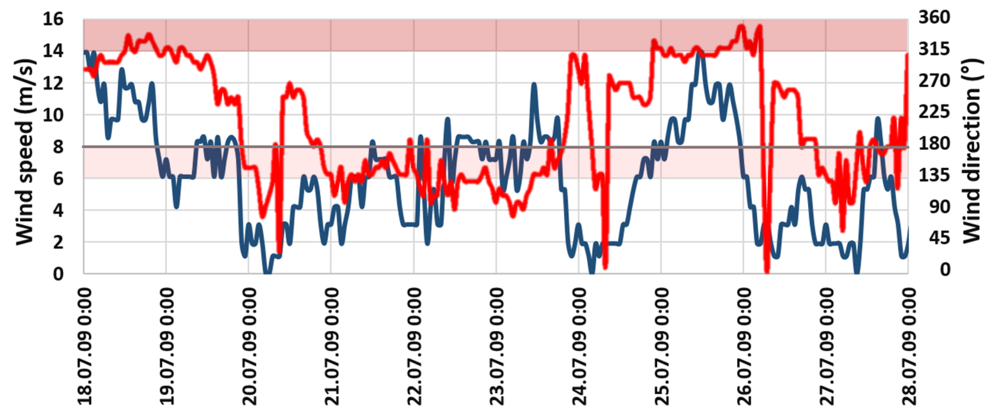 Water 14 00062 g005 550