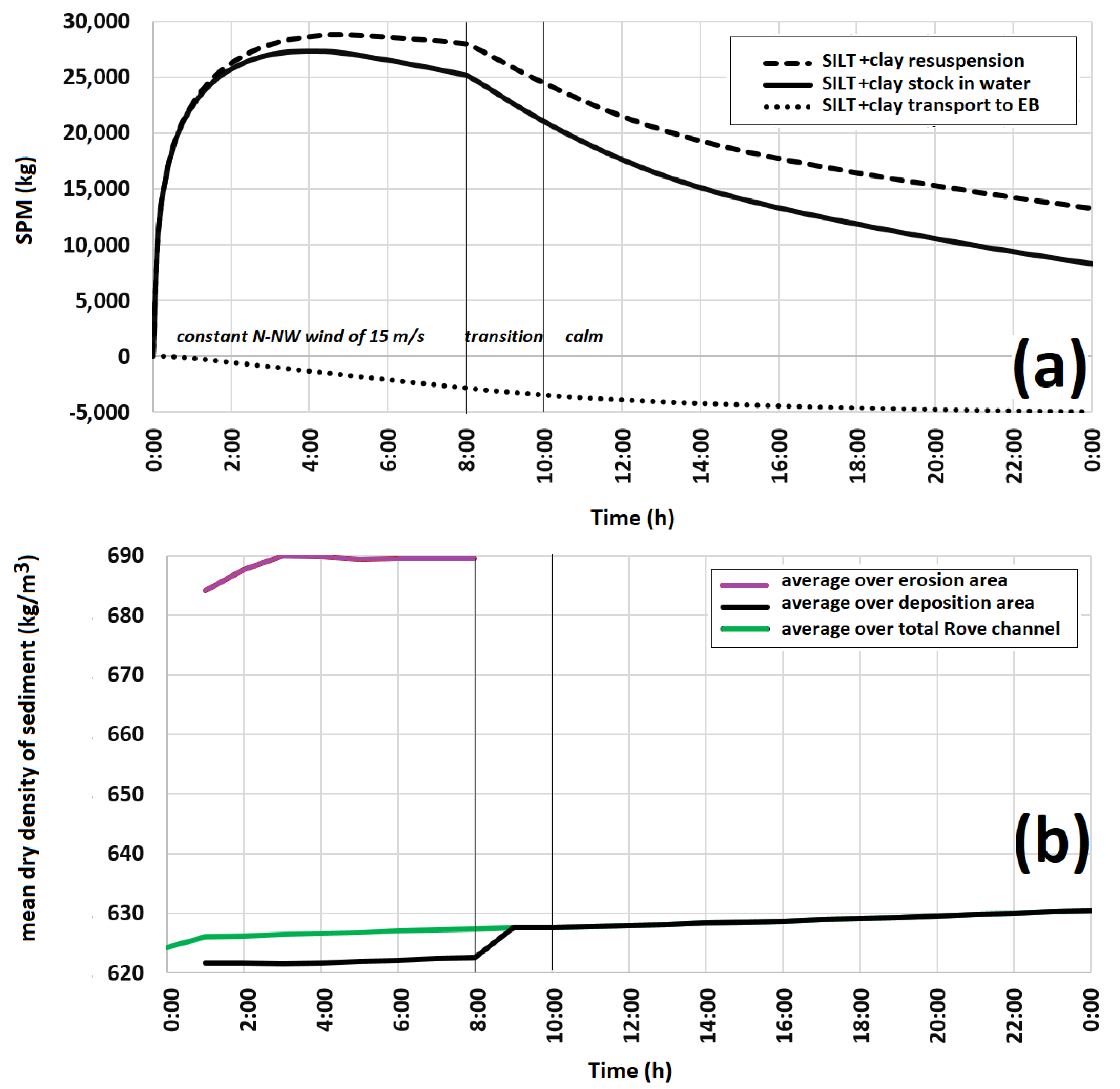 Water 14 00062 g008 550