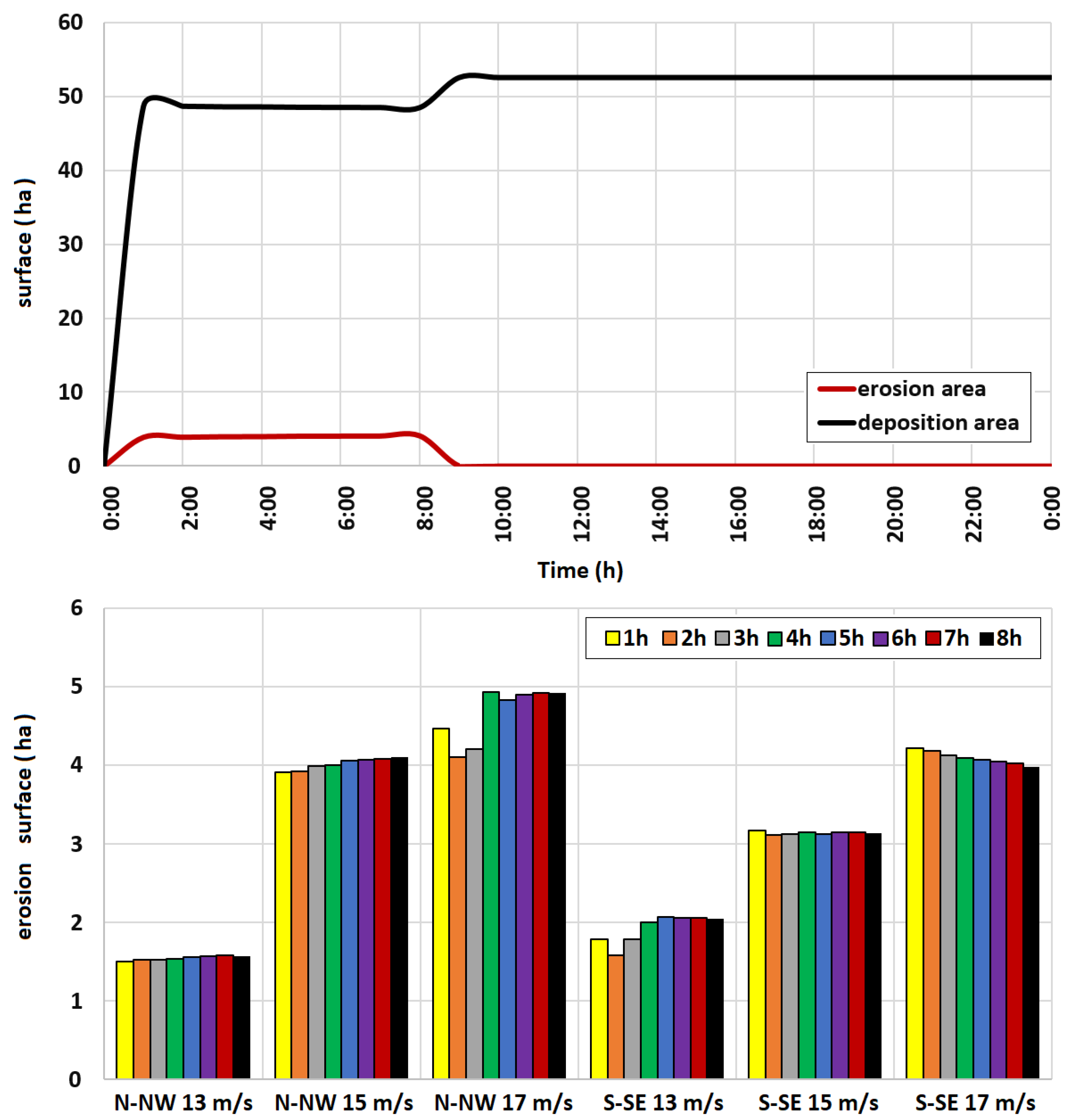 Water 14 00062 g009 550