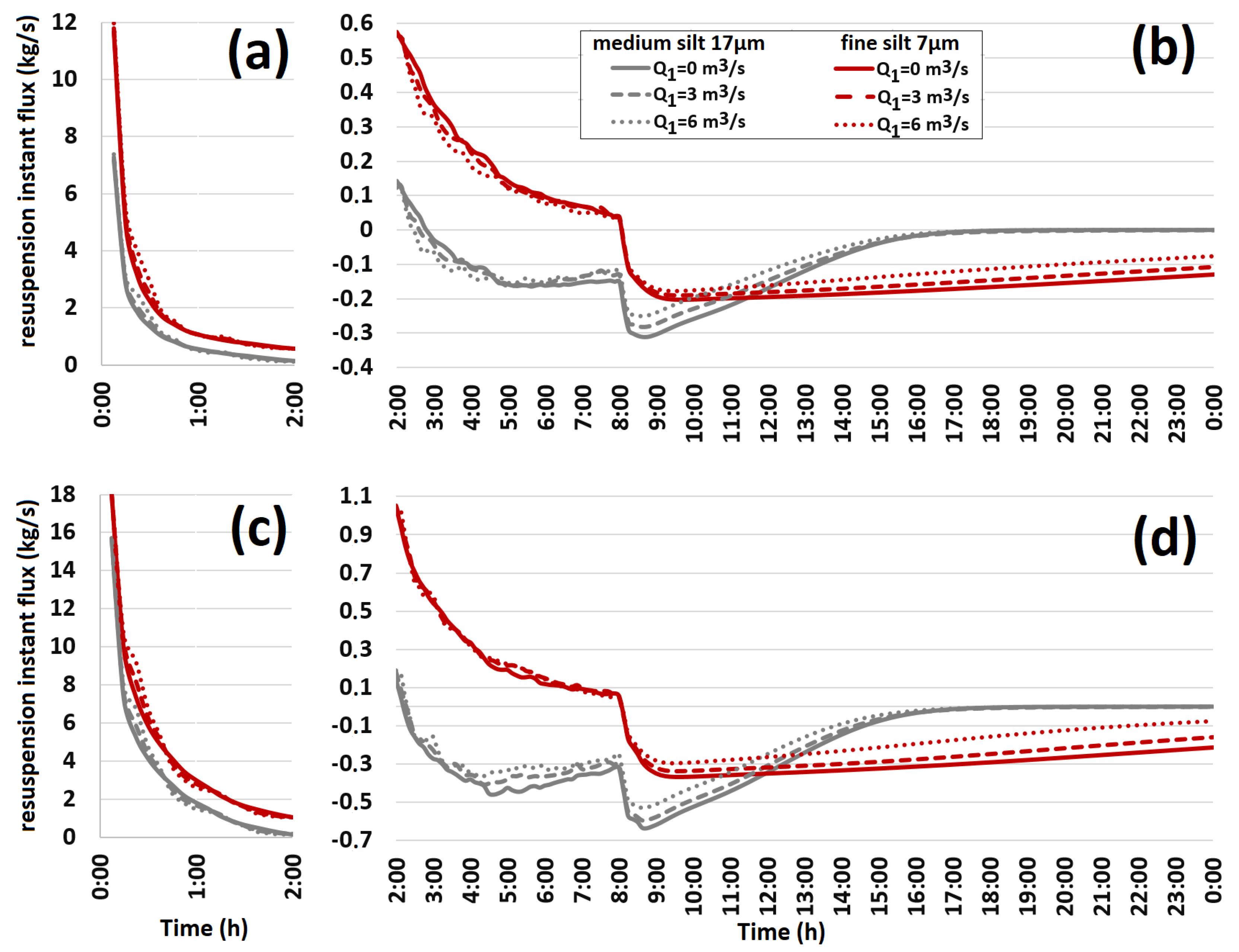 Water 14 00062 g010 550