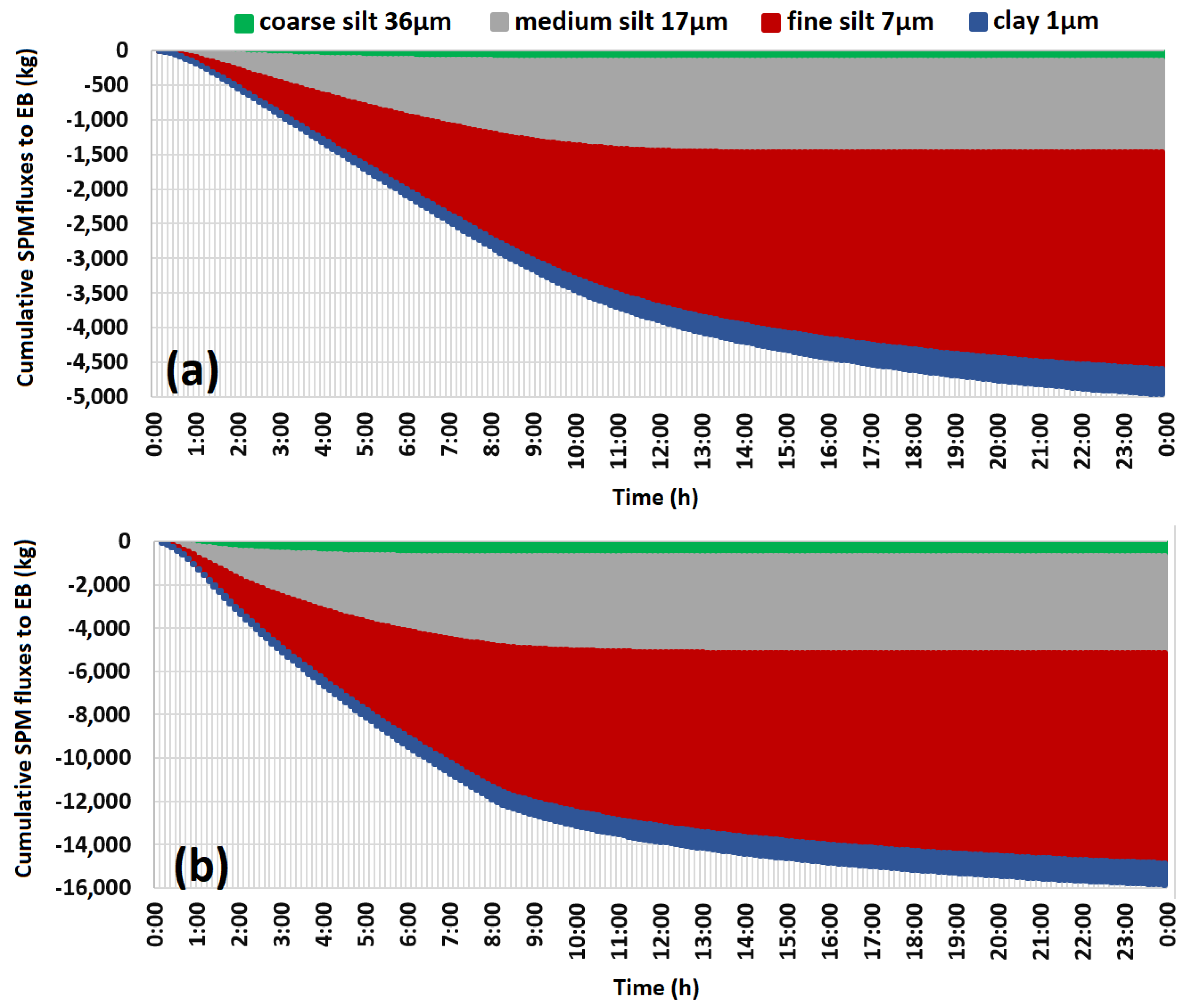 Water 14 00062 g011 550