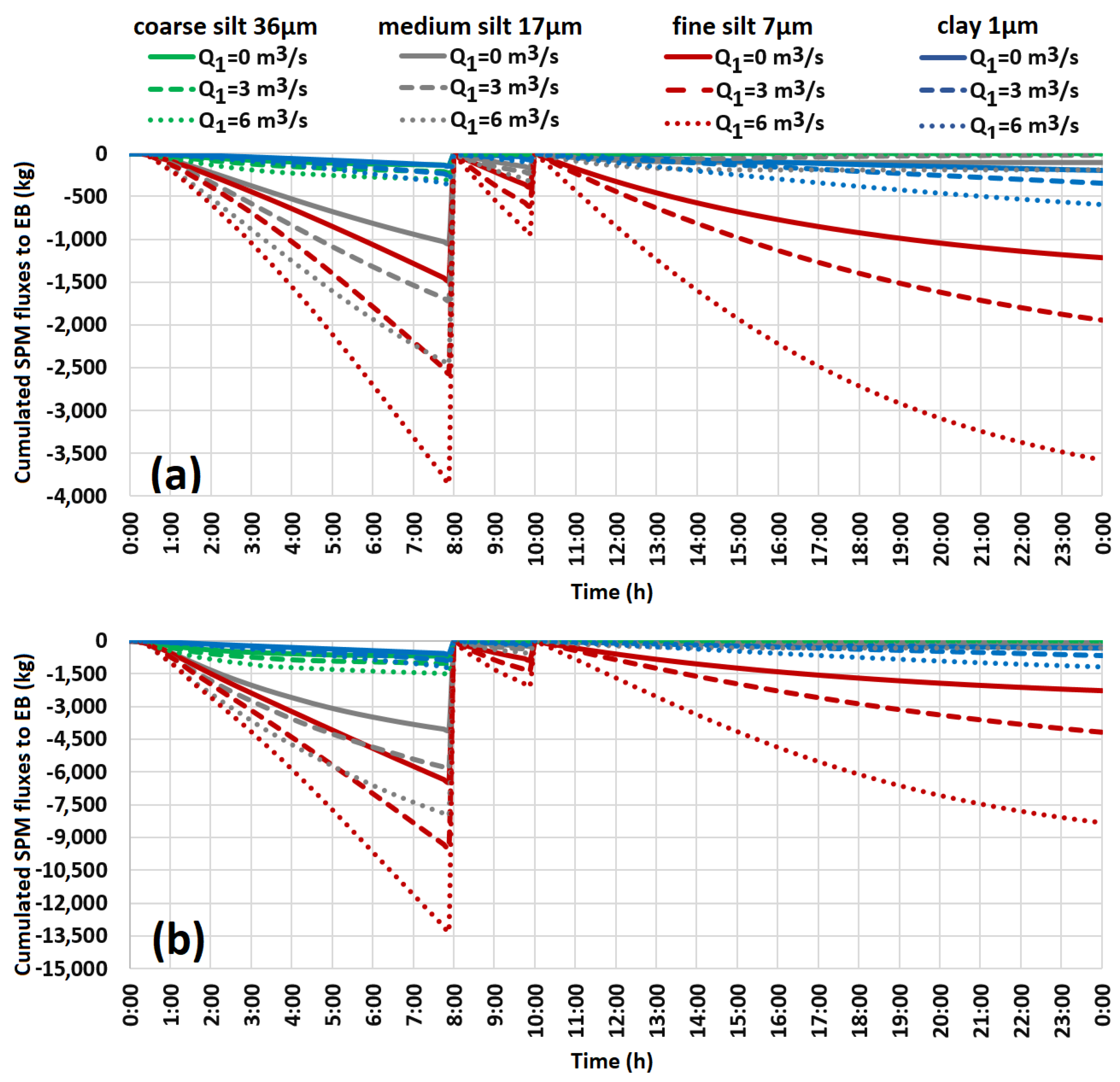 Water 14 00062 g013 550