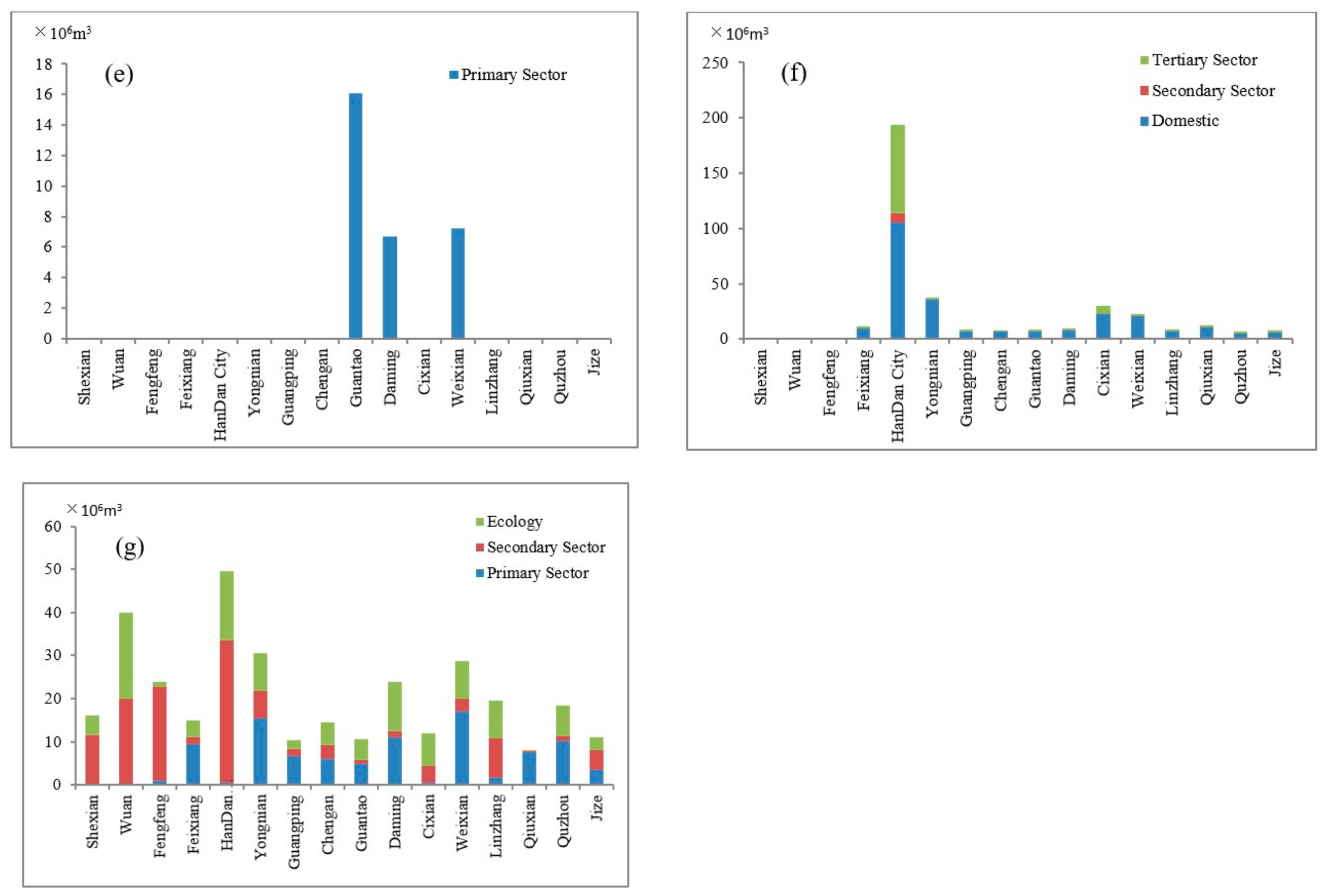 Water 14 00063 g005b